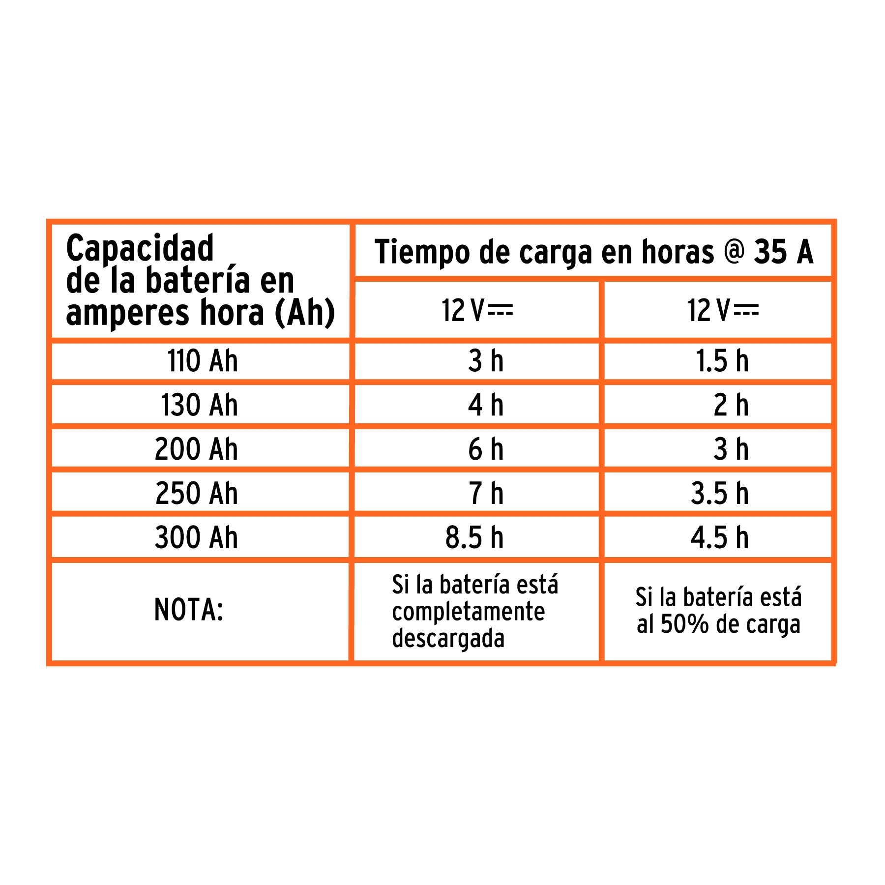 Cargador de baterías 35 A, arrancador de 200A, 12V, TRUPER