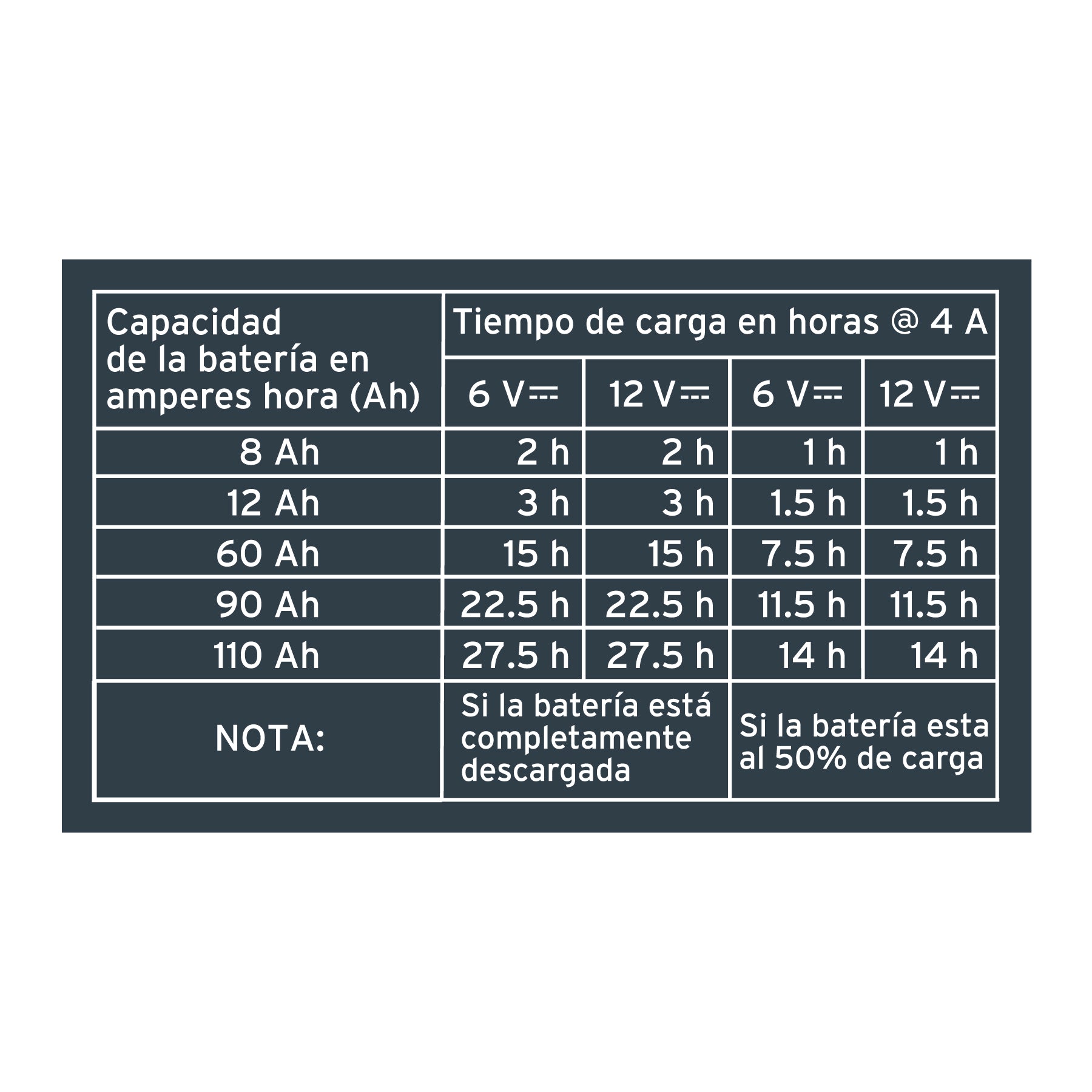 Cargador / mantenedor de 4 A para baterías de 6V/12V, TRUPER