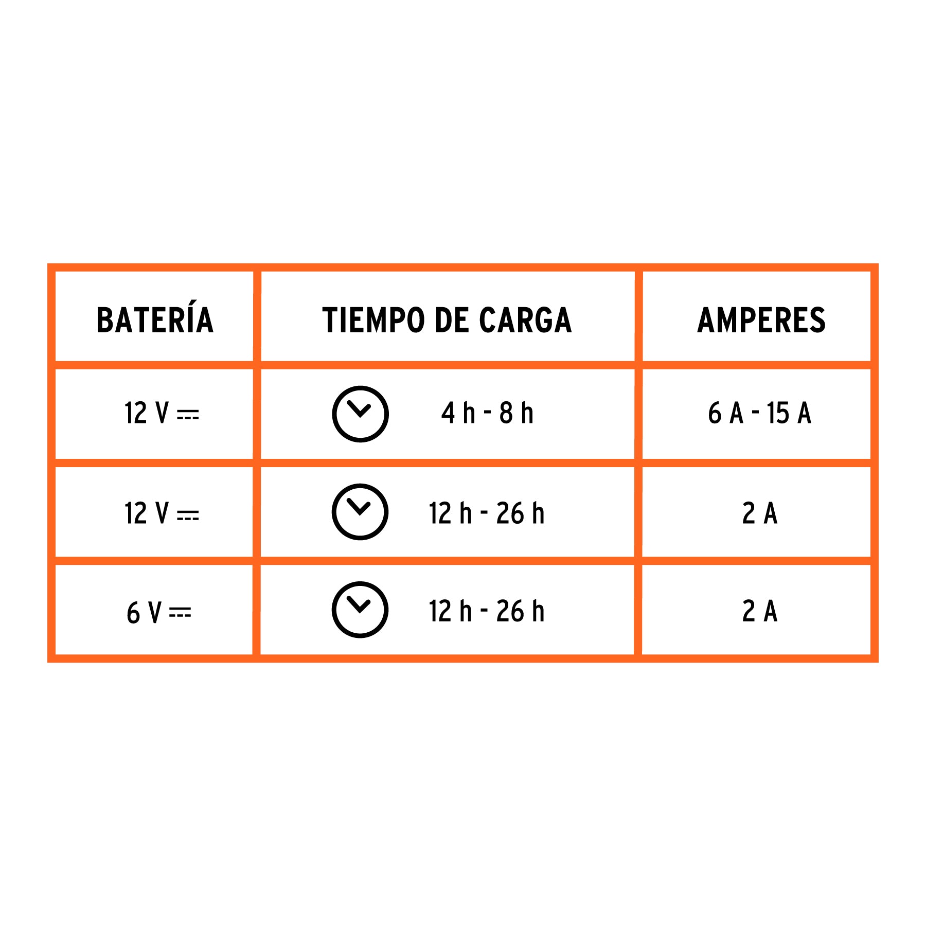 Cargador de baterías 15 A, arrancador de 75A, 6V/12V, TRUPER