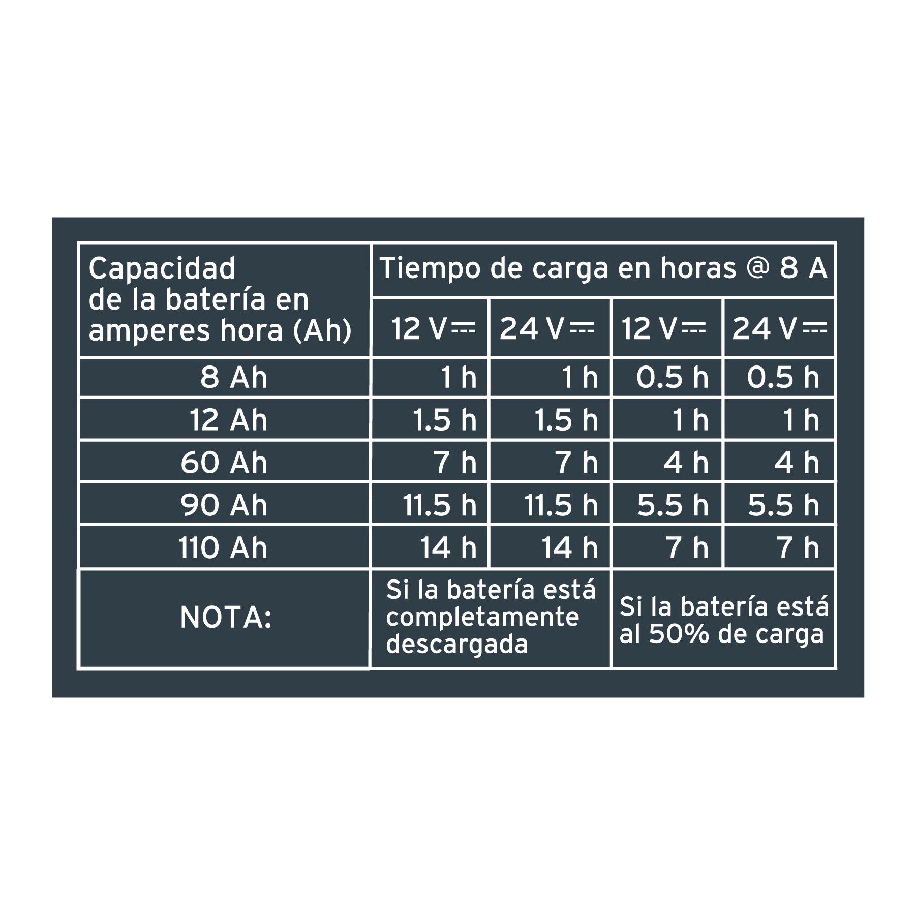 Cargador / mantenedor de 8A para baterías de 12V/24V, TRUPER