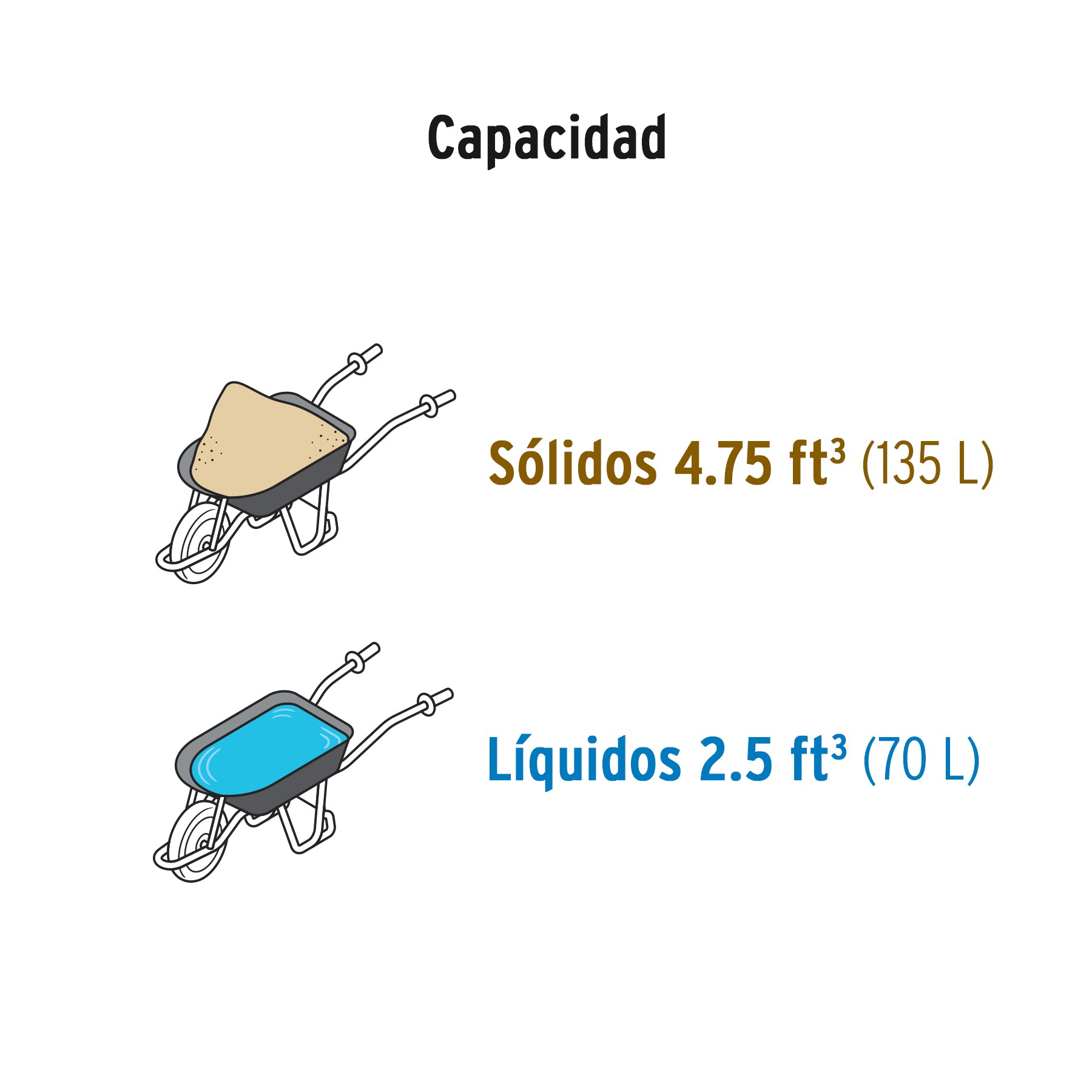 Carretilla 4.75 ft3 angosta, Imponchable, tubular, TRUPER