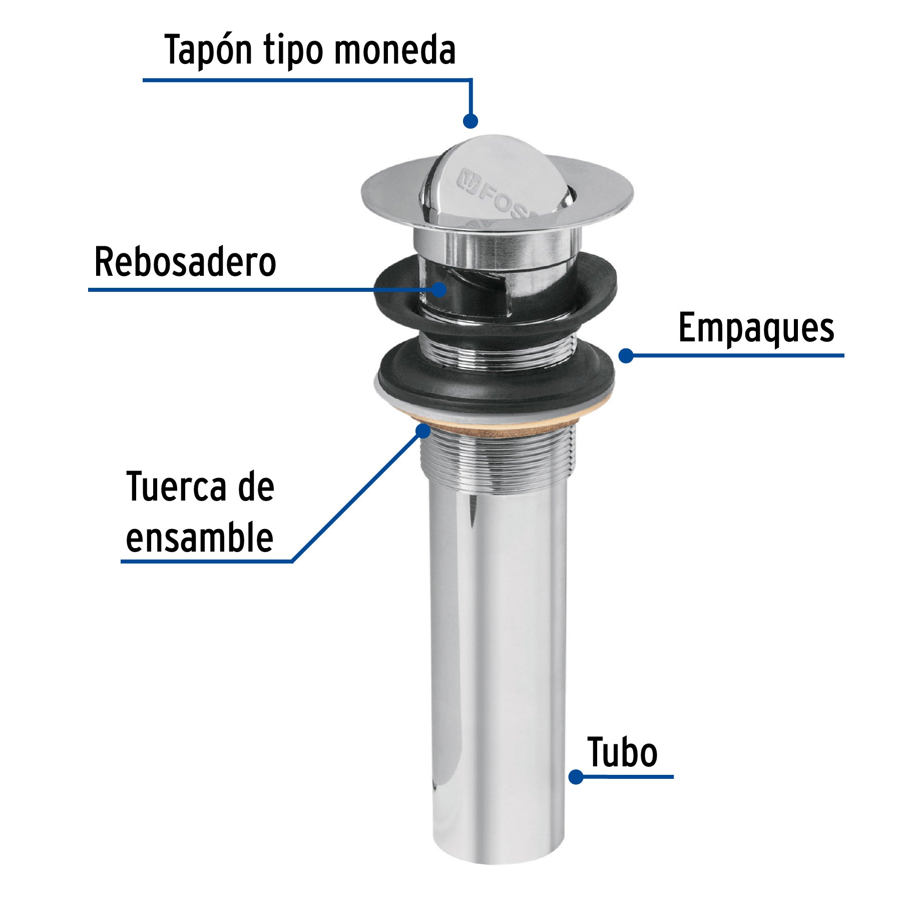 Contra para lavabo, con rebosadero, tipo moneda, cromo