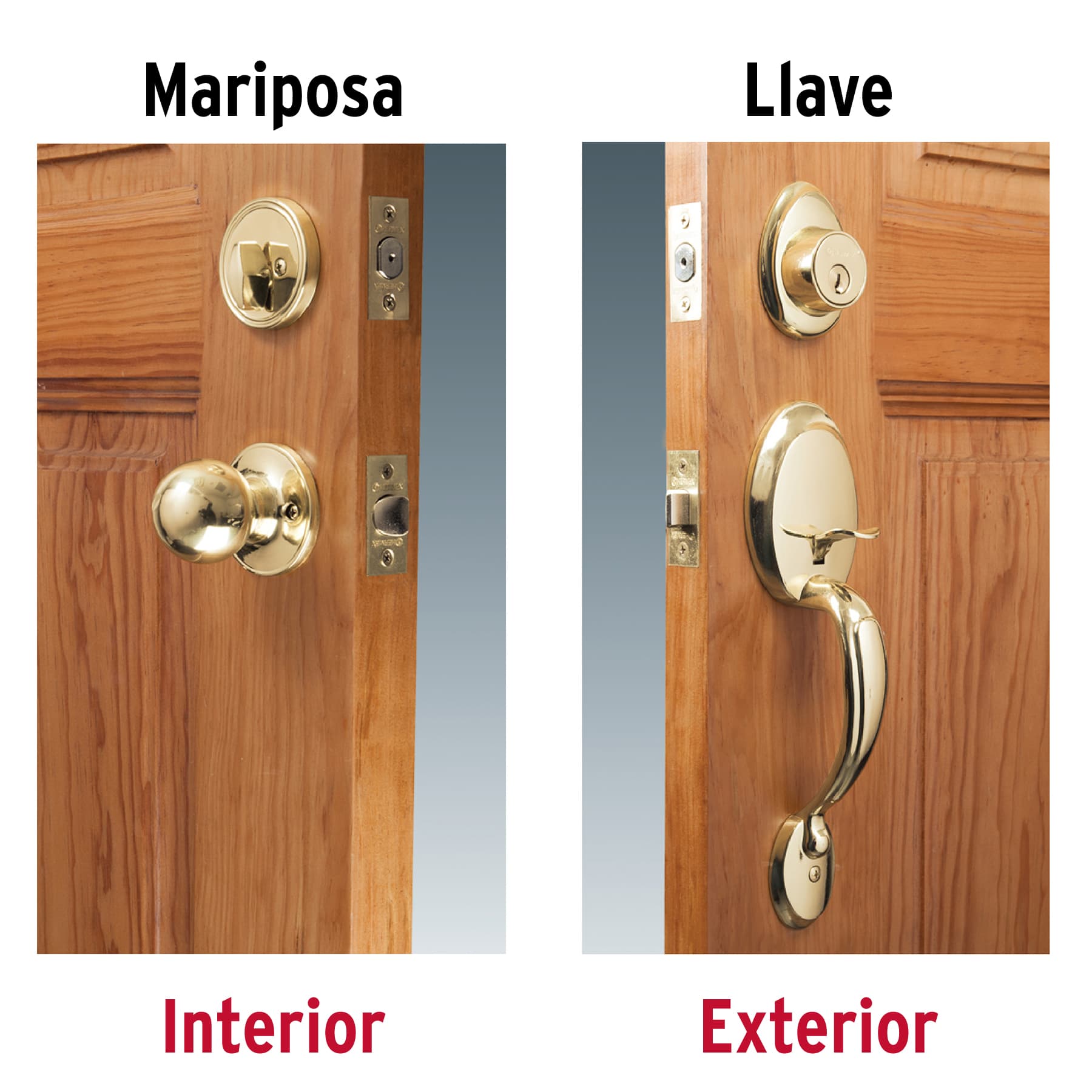 Jaladera y perilla, Berna llave-mariposa ,LB, BASIC