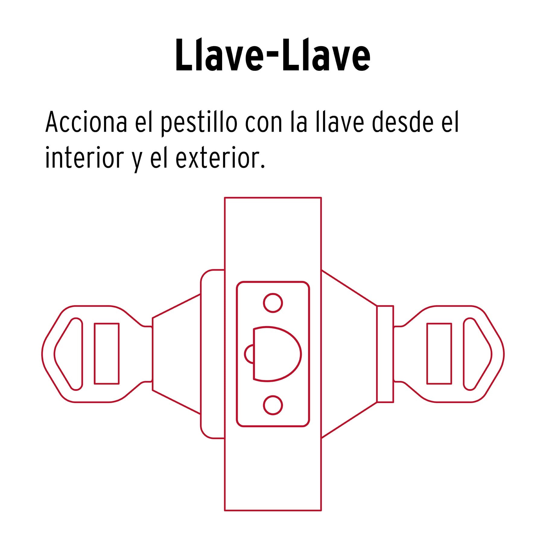 Combo cerraduras, llave-llave, negro, HERMEX BASIC
