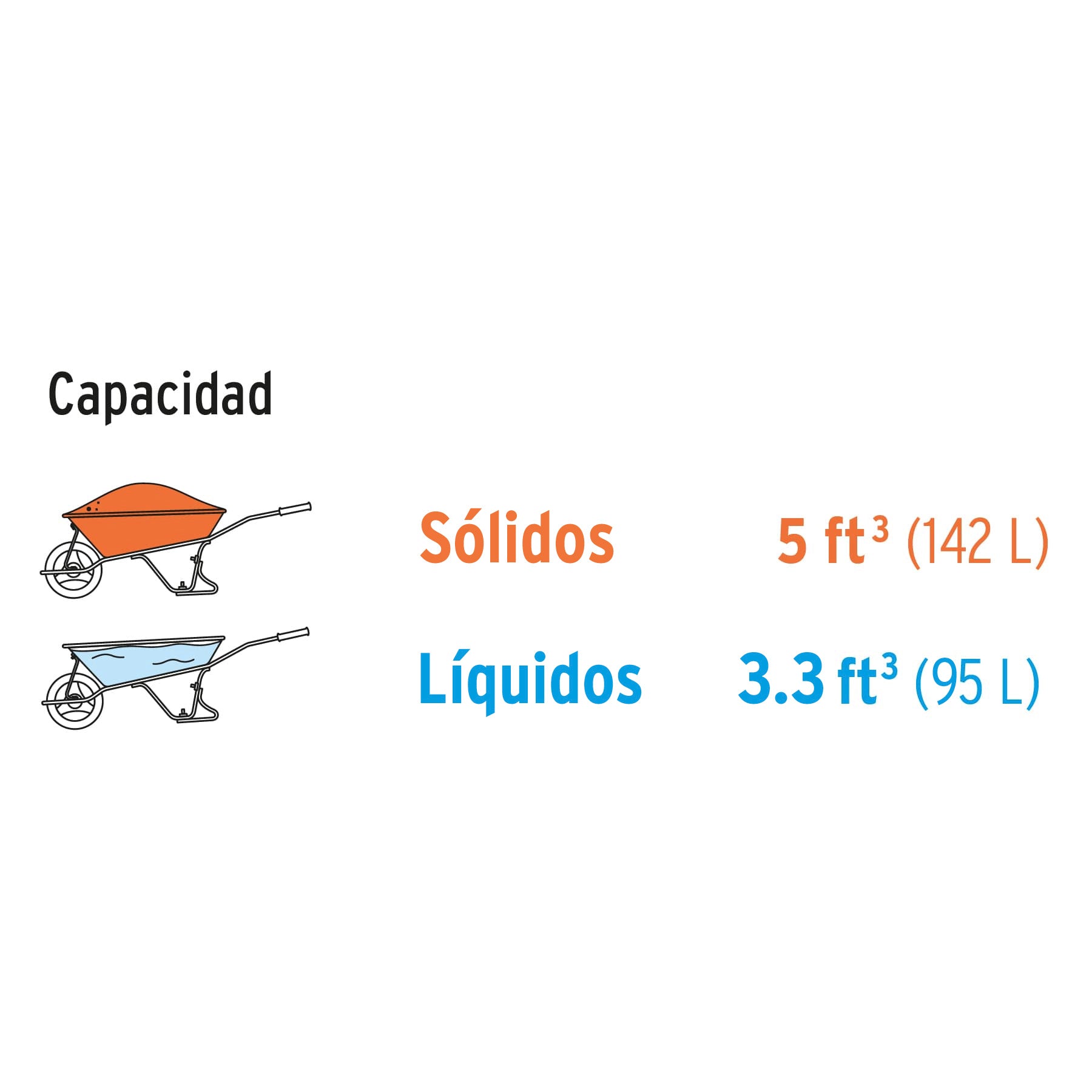 Concha plástica para carretilla TP-5N, PRETUL