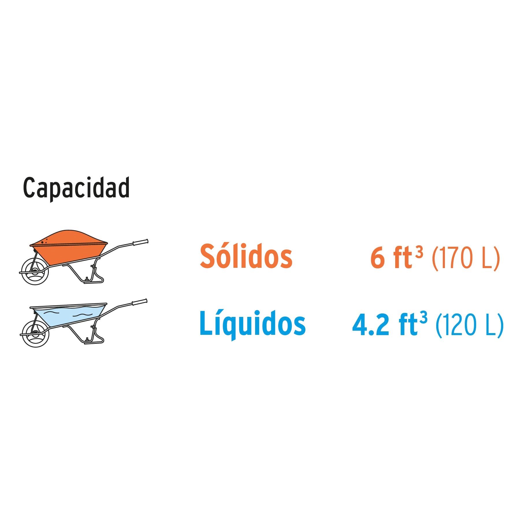 Concha plástica para carretillas CAT-60PL y TP-6/FF, TRUPER