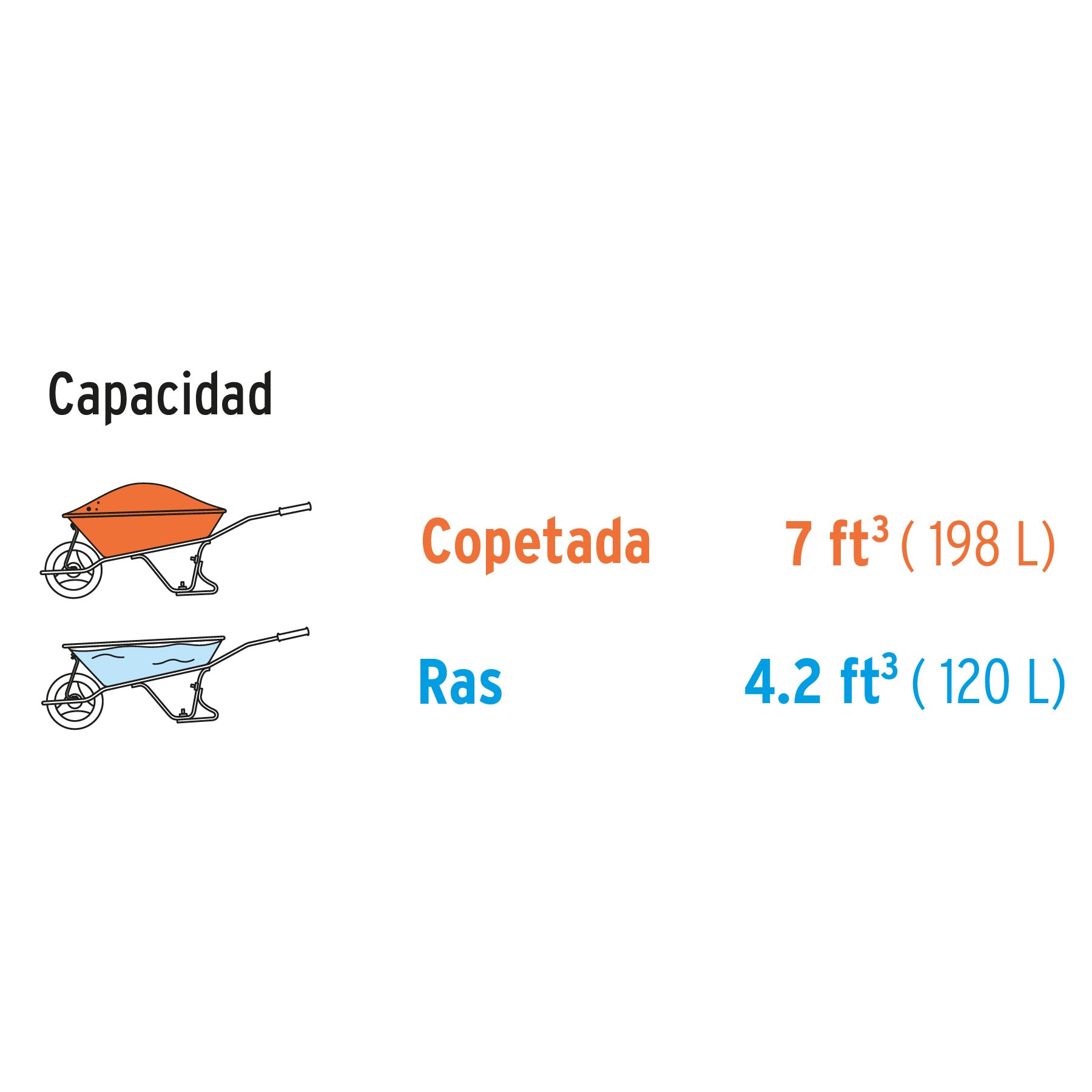 Concha plástica para carretilla TP-7X, TRUPER EXPERT