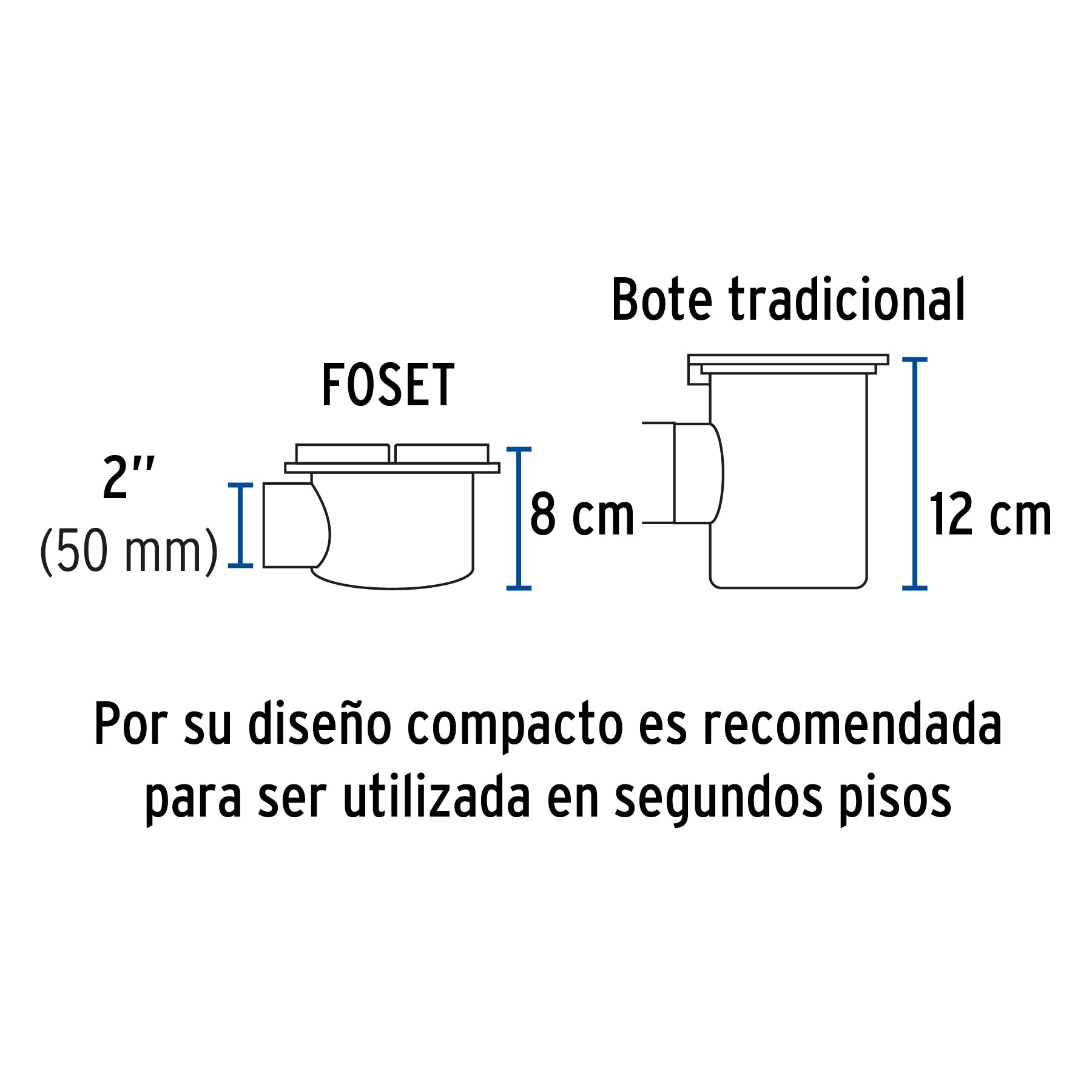 Coladera 5" salida lateral, ABS, rejilla cromada 3 tornillos
