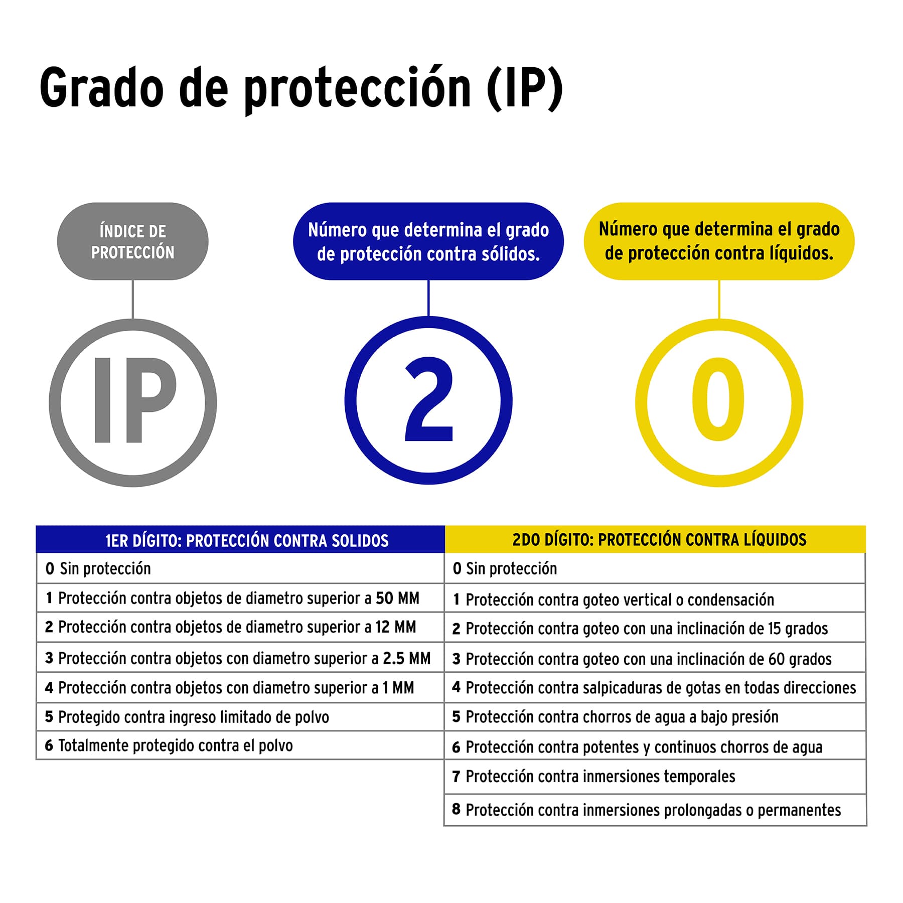 Contacto industrial plástico aterrizado, 2 polos+tierra