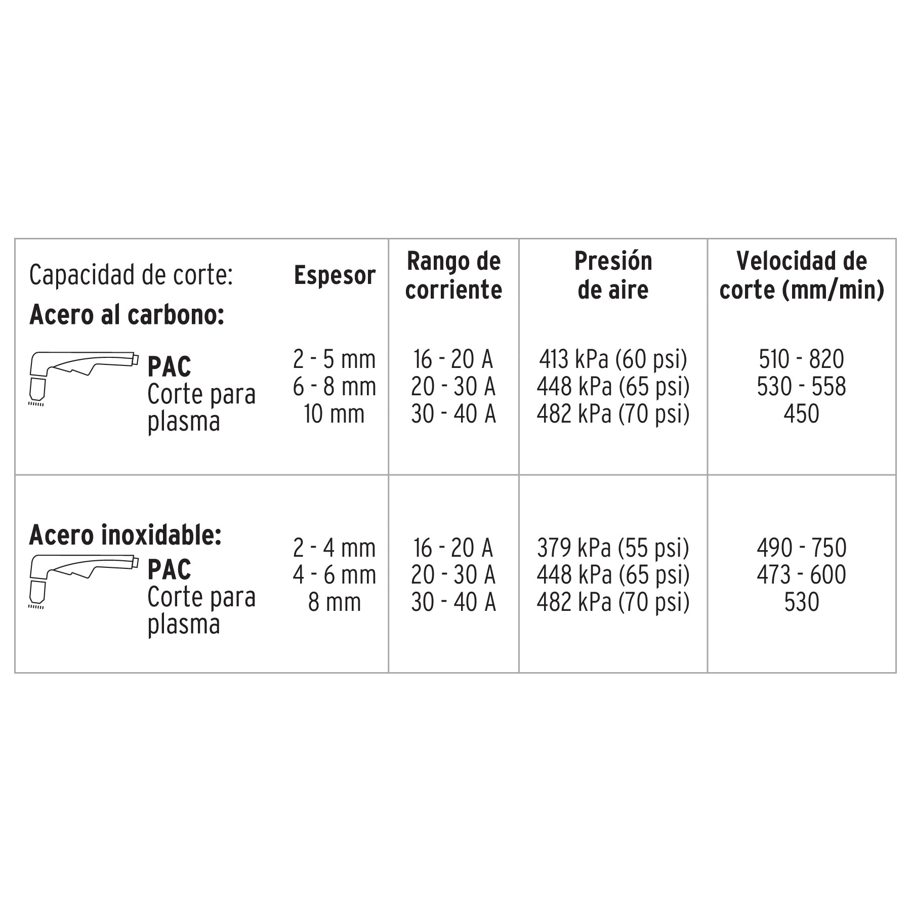 Cortadora de plasma de 40 A, TRUPER