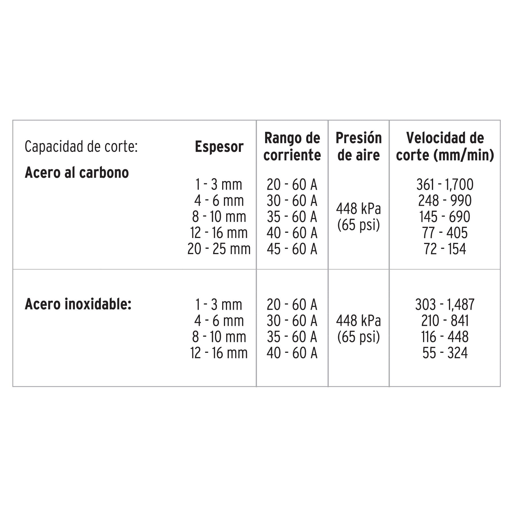 Cortadora de plasma de 60 A, TRUPER EXPERT