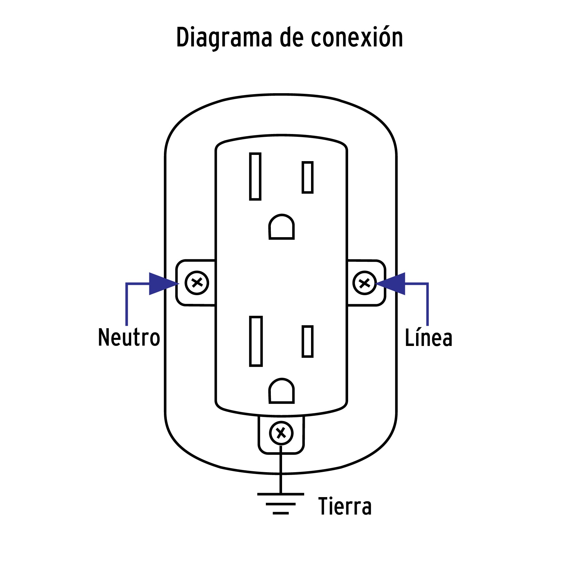 Contacto de sobreponer dúplex 2 polos+ tierra, ABS, VOLTECK