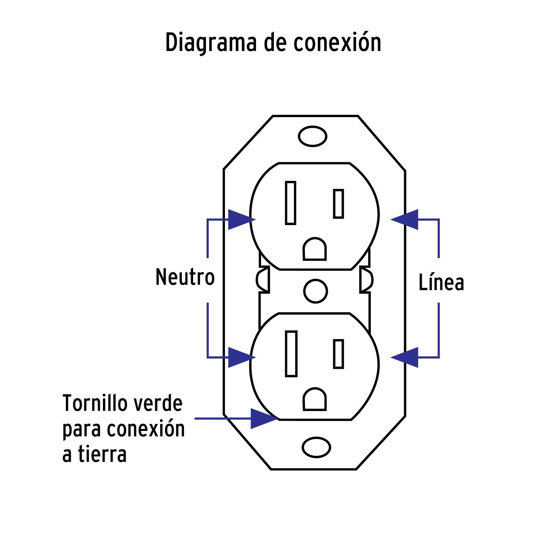 Contacto de sobreponer dúplex, 2 polos+ tierra, baquelita