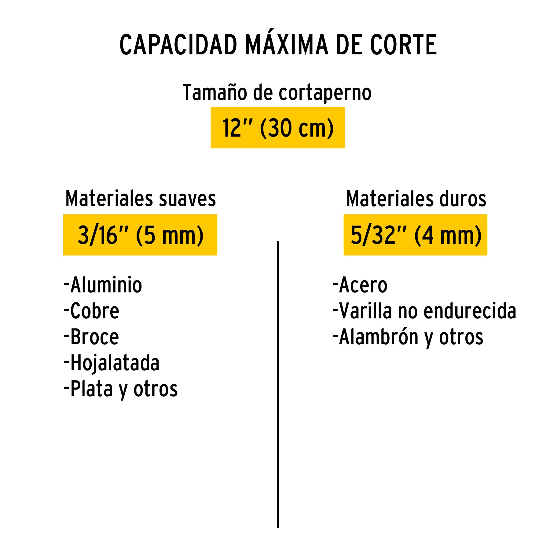 Cortapernos 12", mango tubular, PRETUL
