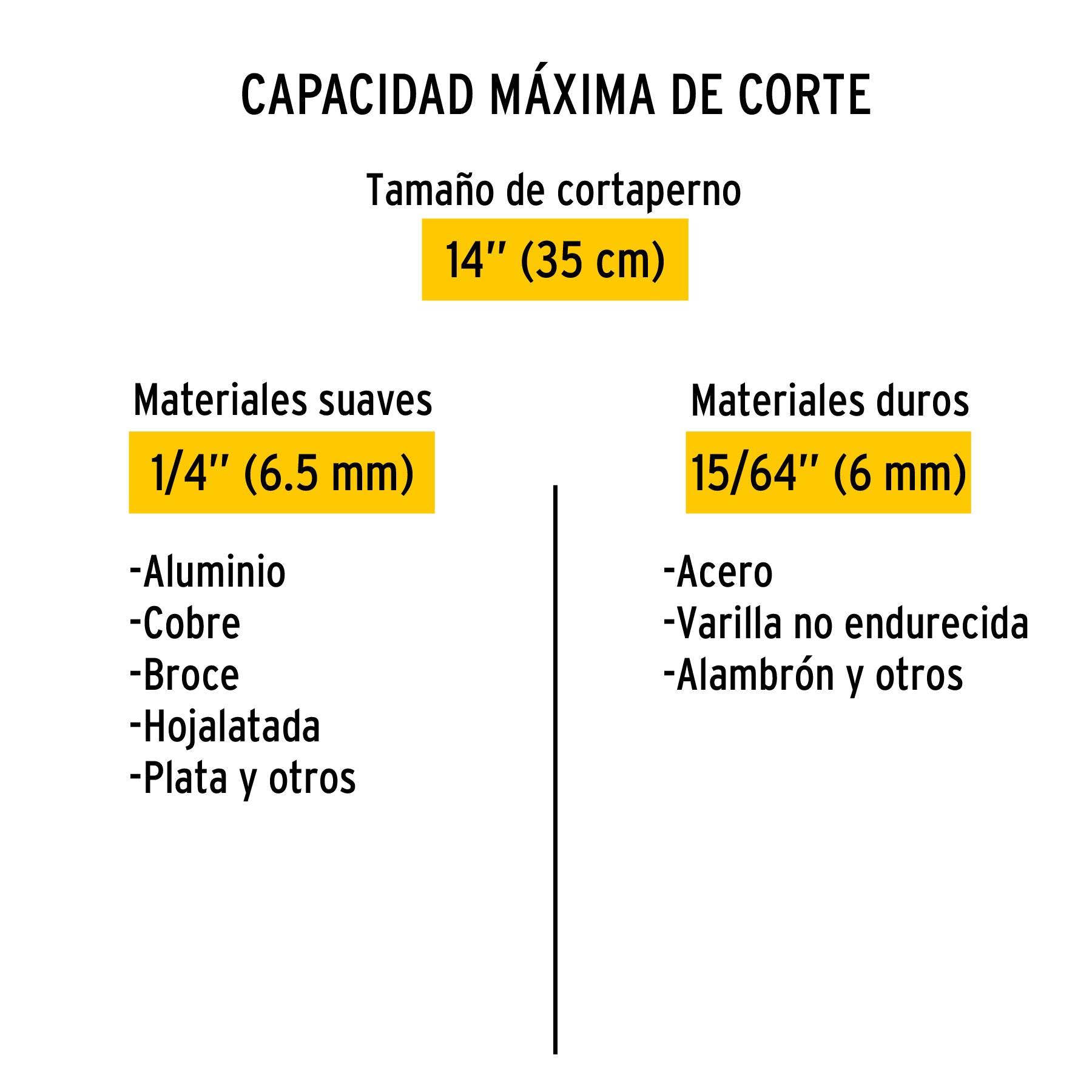 Cortapernos 14", mango tubular, PRETUL