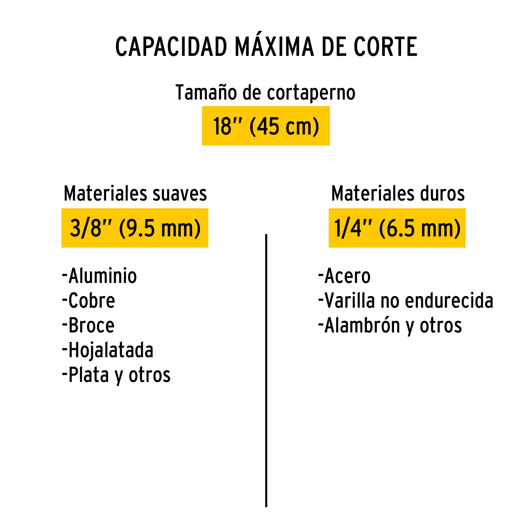 Cortapernos 18", mango tubular, PRETUL