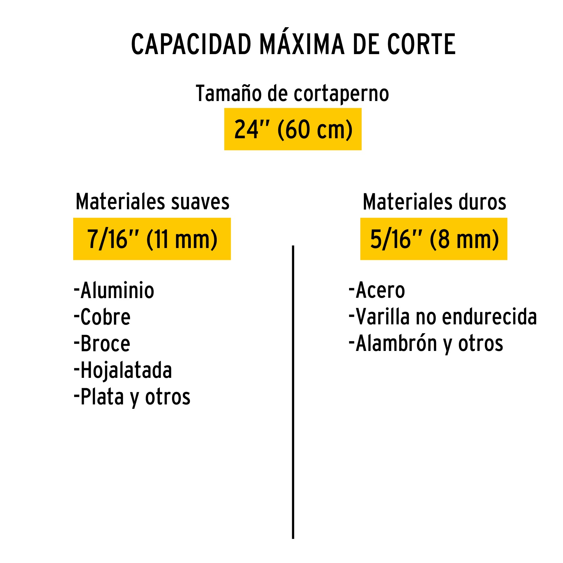 Cortapernos 24", mango tubular, PRETUL