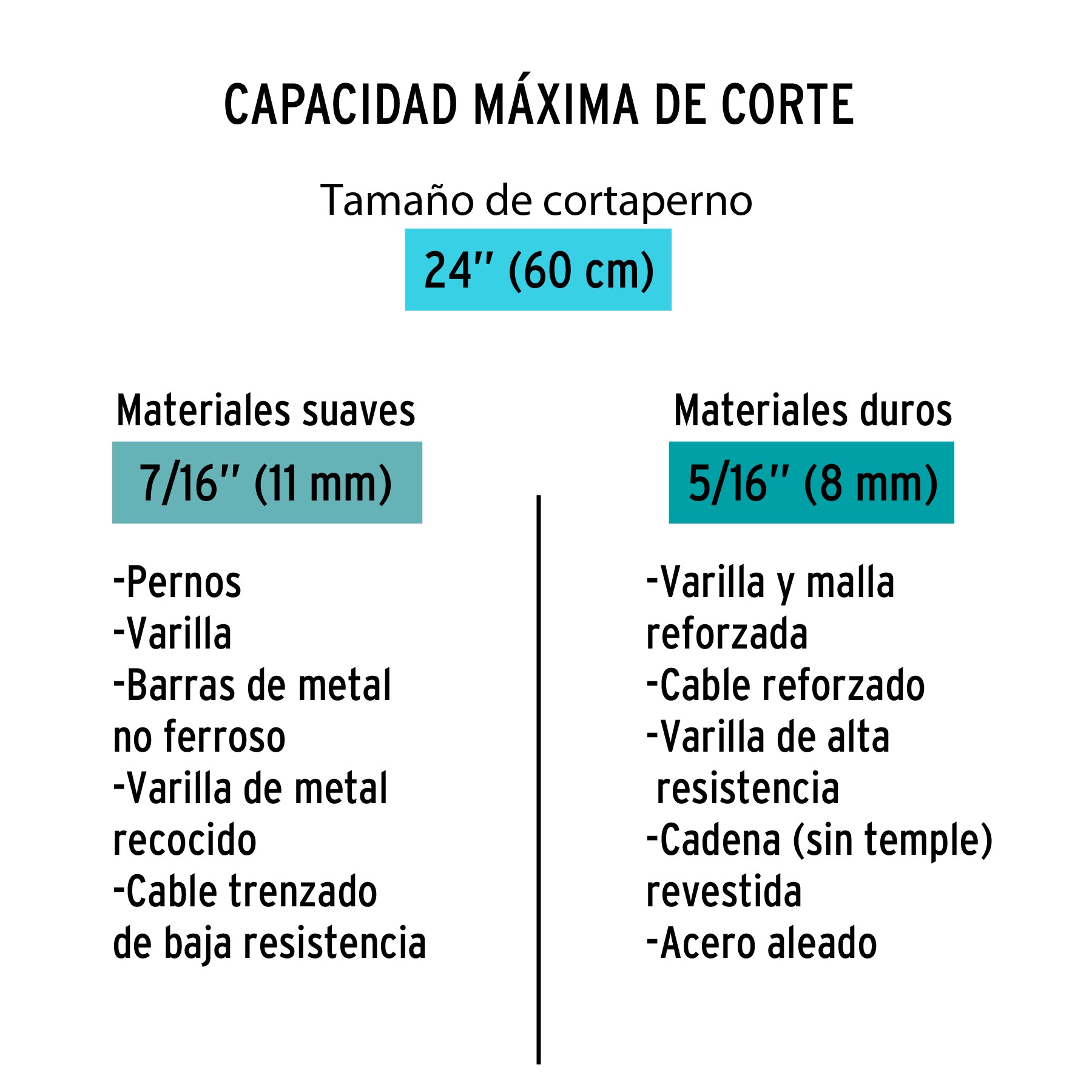 Cortapernos 24", profesional, TRUPER