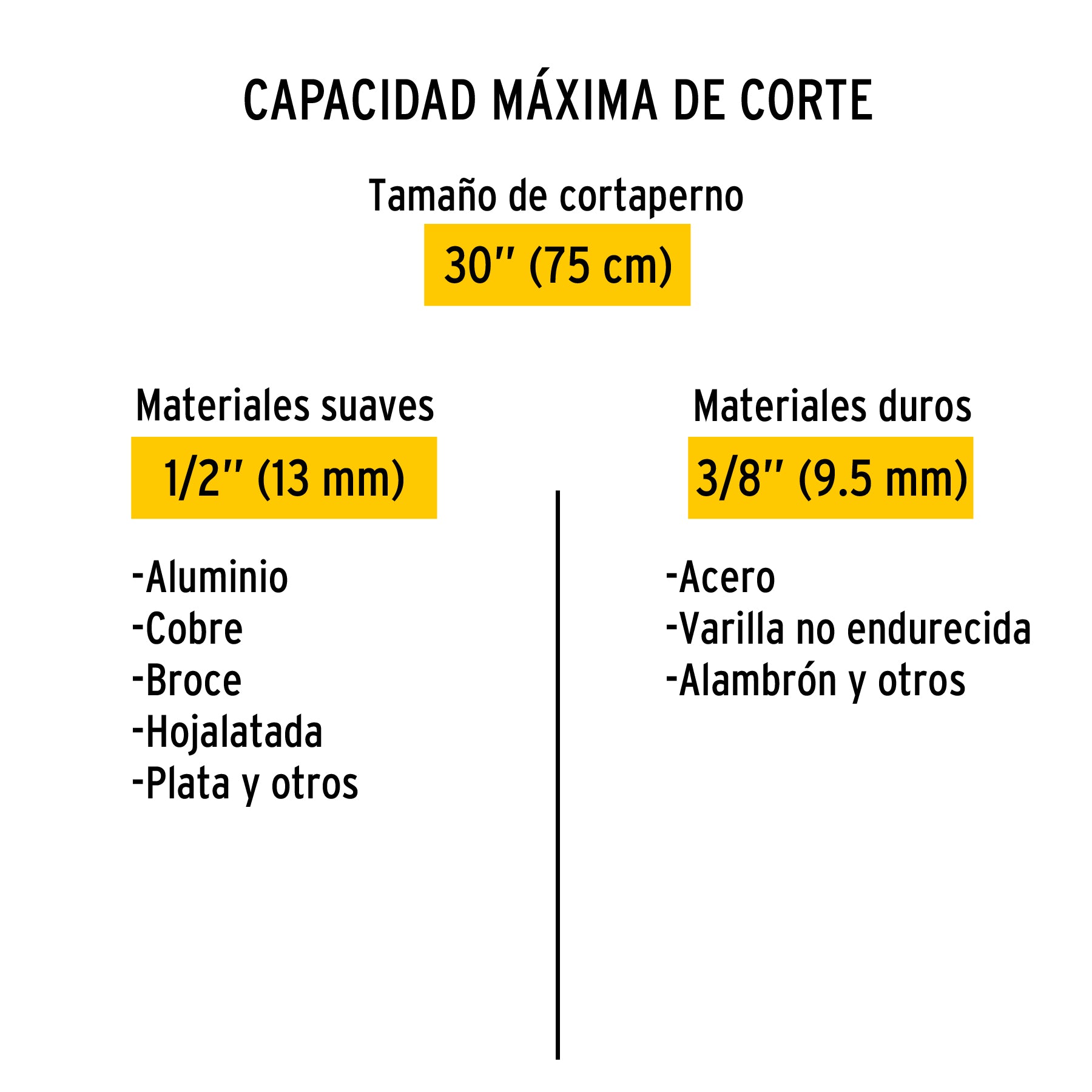 Cortapernos 30", mango tubular, PRETUL
