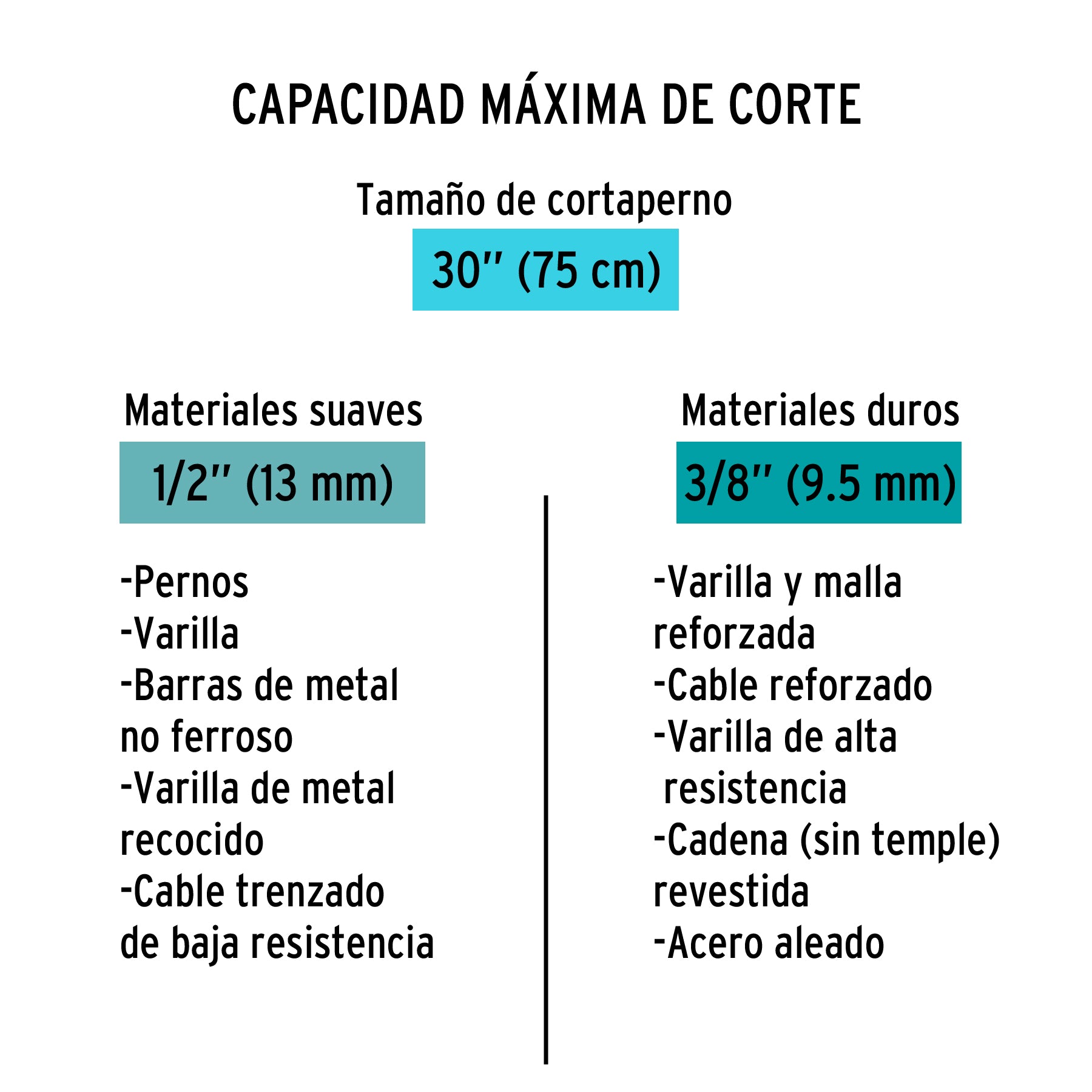 Cortapernos 30", profesional, TRUPER