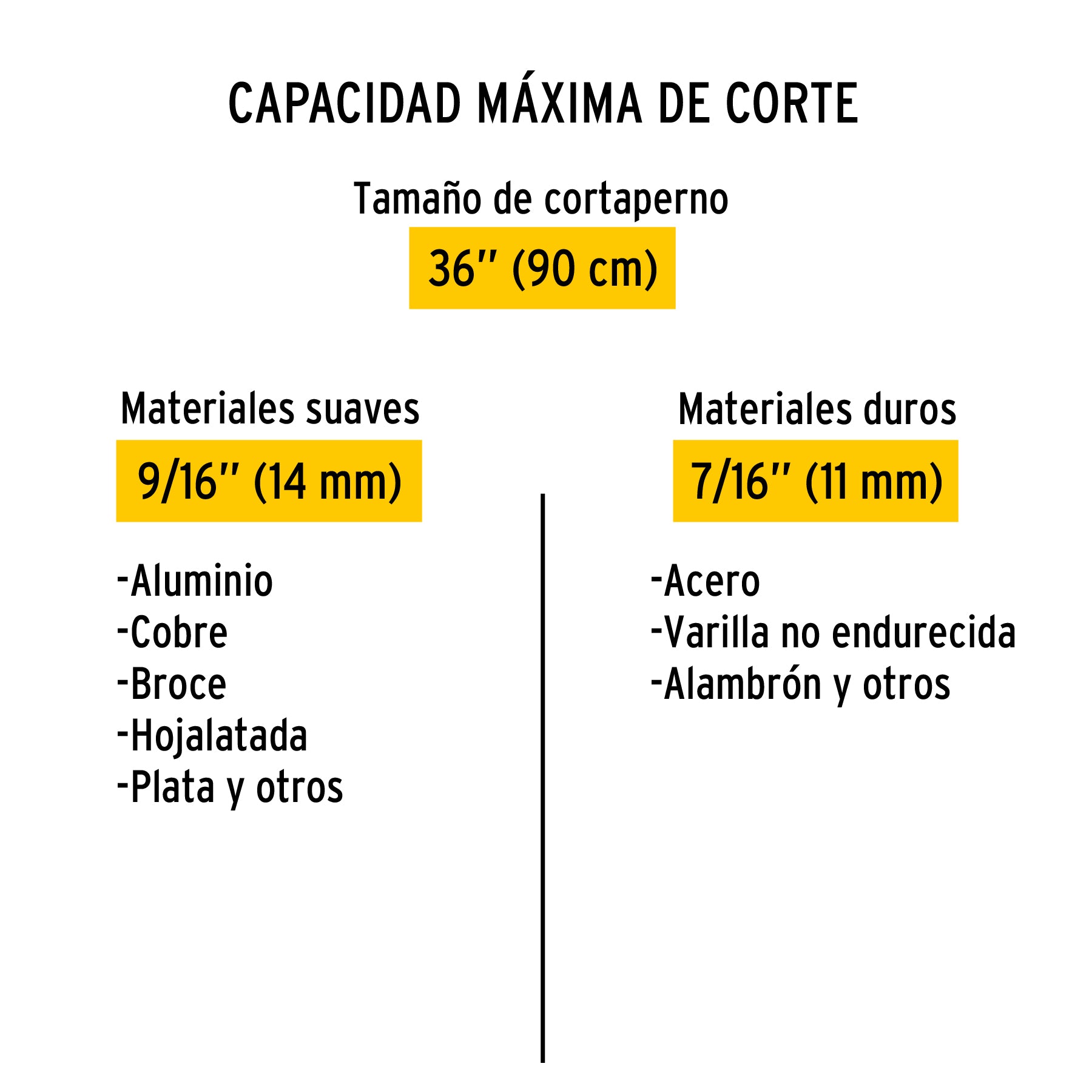 Cortapernos 36", mango tubular, PRETUL