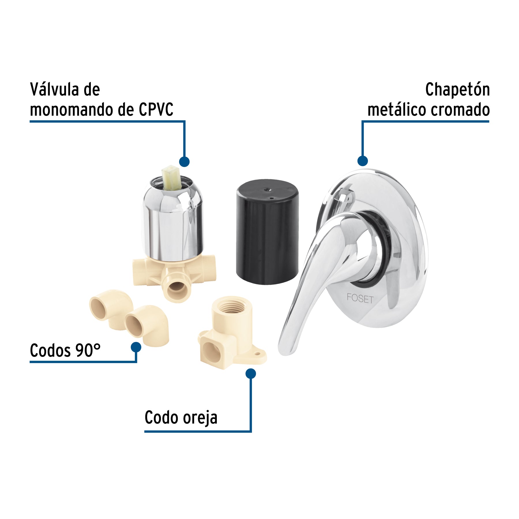 Kit de instalación p/regadera CPVC 1/2" con monomando, FOSET