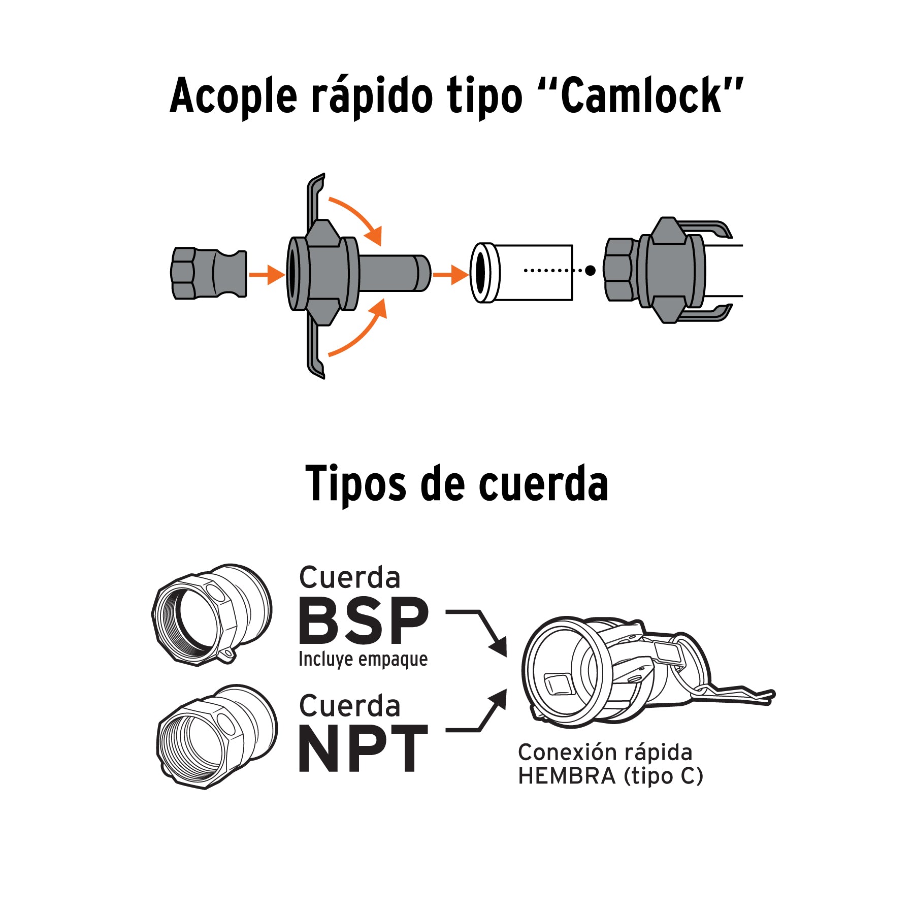 Juego de conexiones rápidas para manguera 2" para motobomba