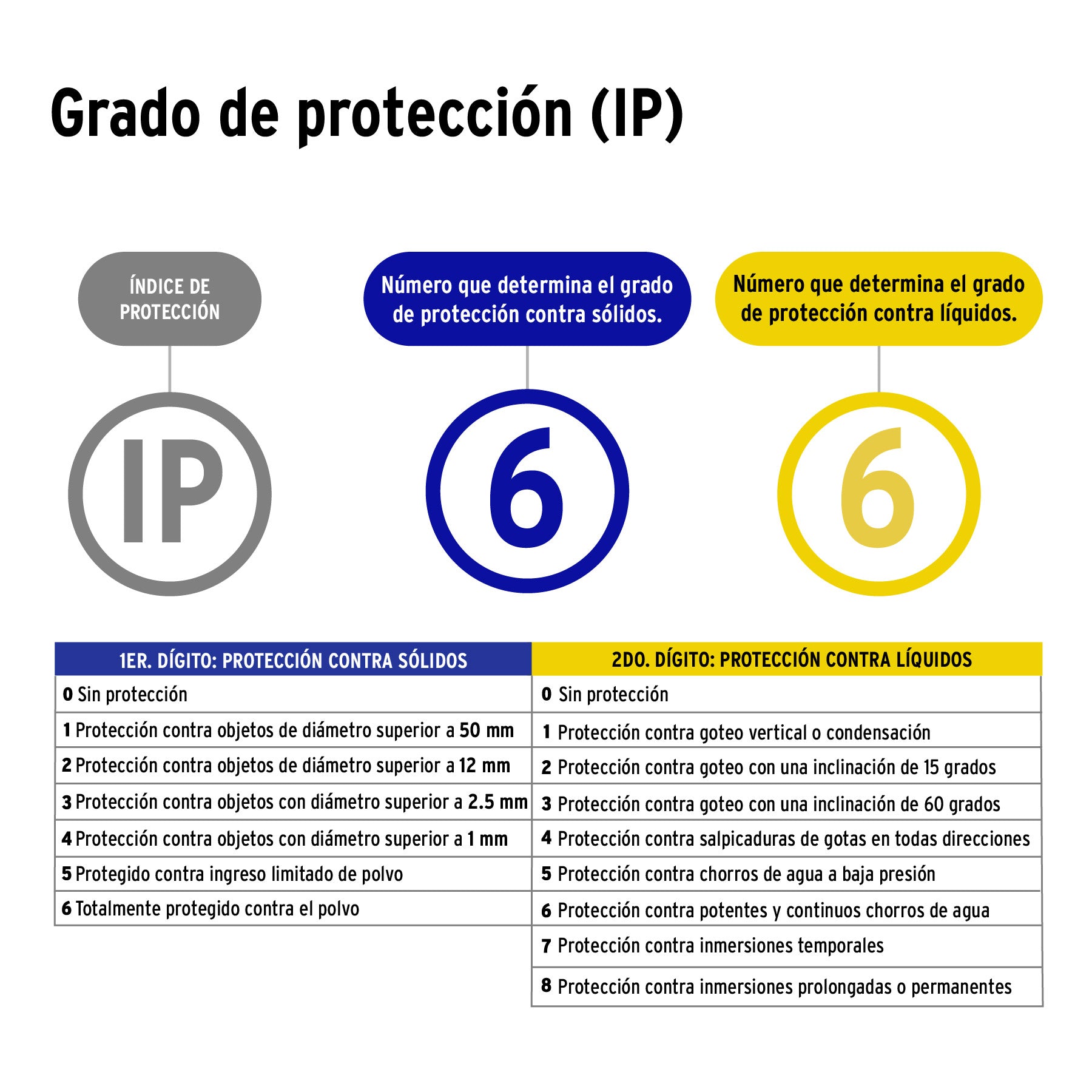 Cámara Tipo Bala 2MP, Lente 3.6mm, VOLTECK
