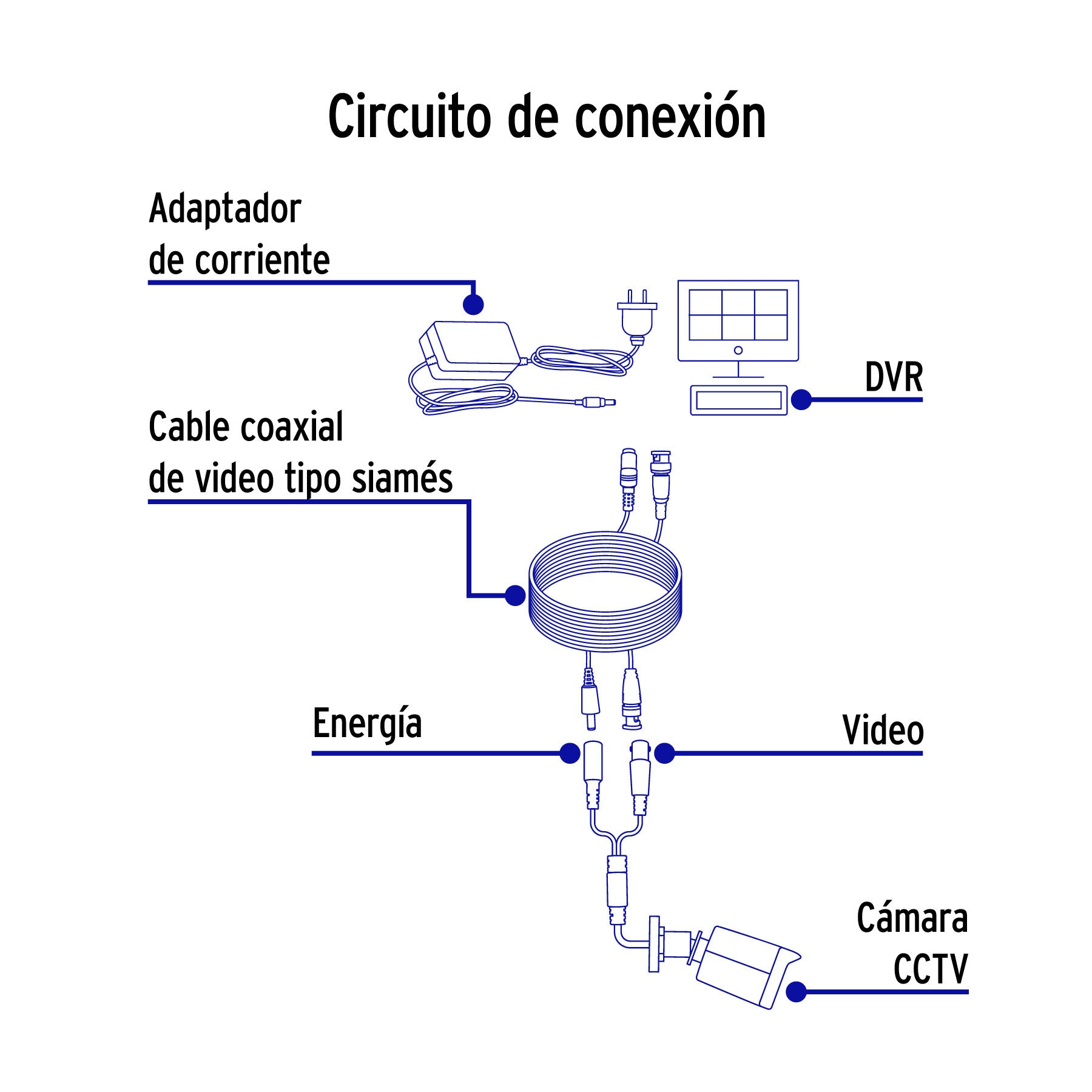 Cable Video y Energía Tipo Siamés CCTV, 30 metros, VOLTECK