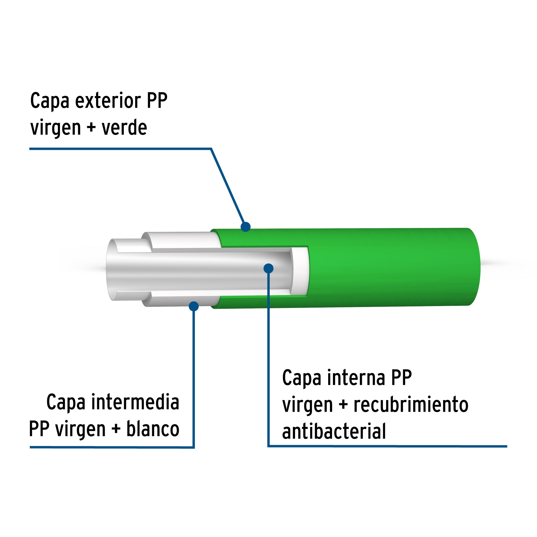 Tubo de 40mm (1-1/4") PPR hidráulico, 4m, 2.2kg, FOSET