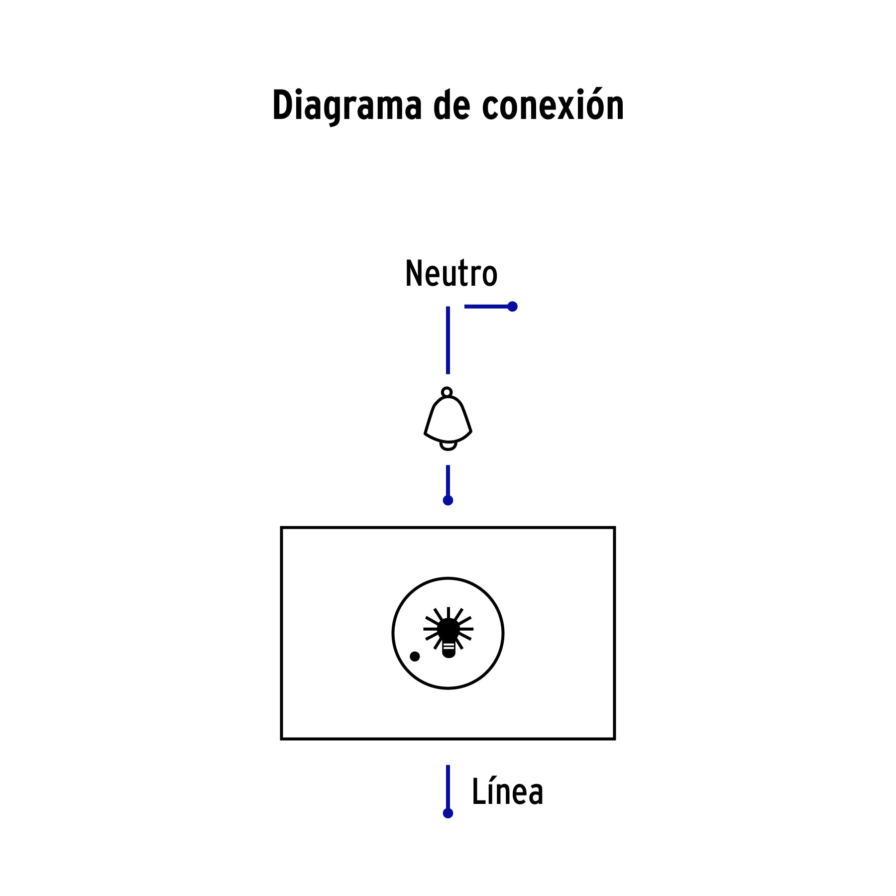Dimmer giratorio, 1.5 módulos, línea Española, color blanco