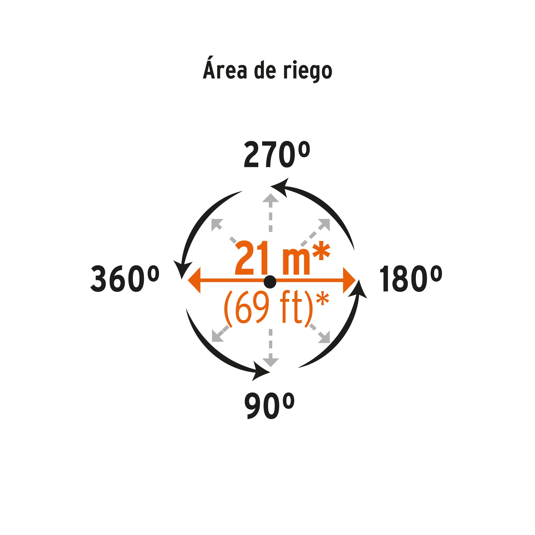 Aspersor metálico 11" dos vías doble chorro, estaca metálica