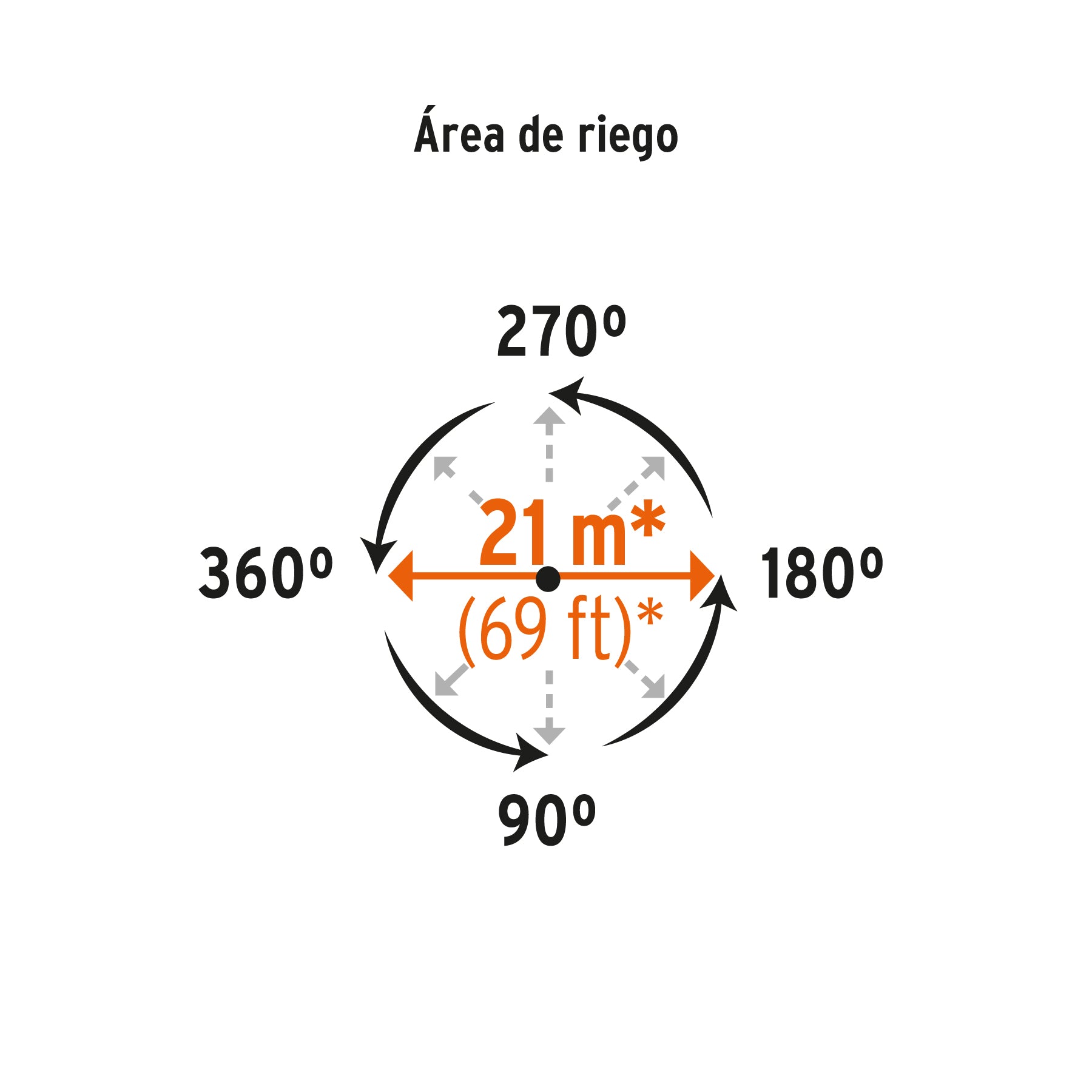 Aspersor metálico 11" una vía, doble chorro, estaca metálica