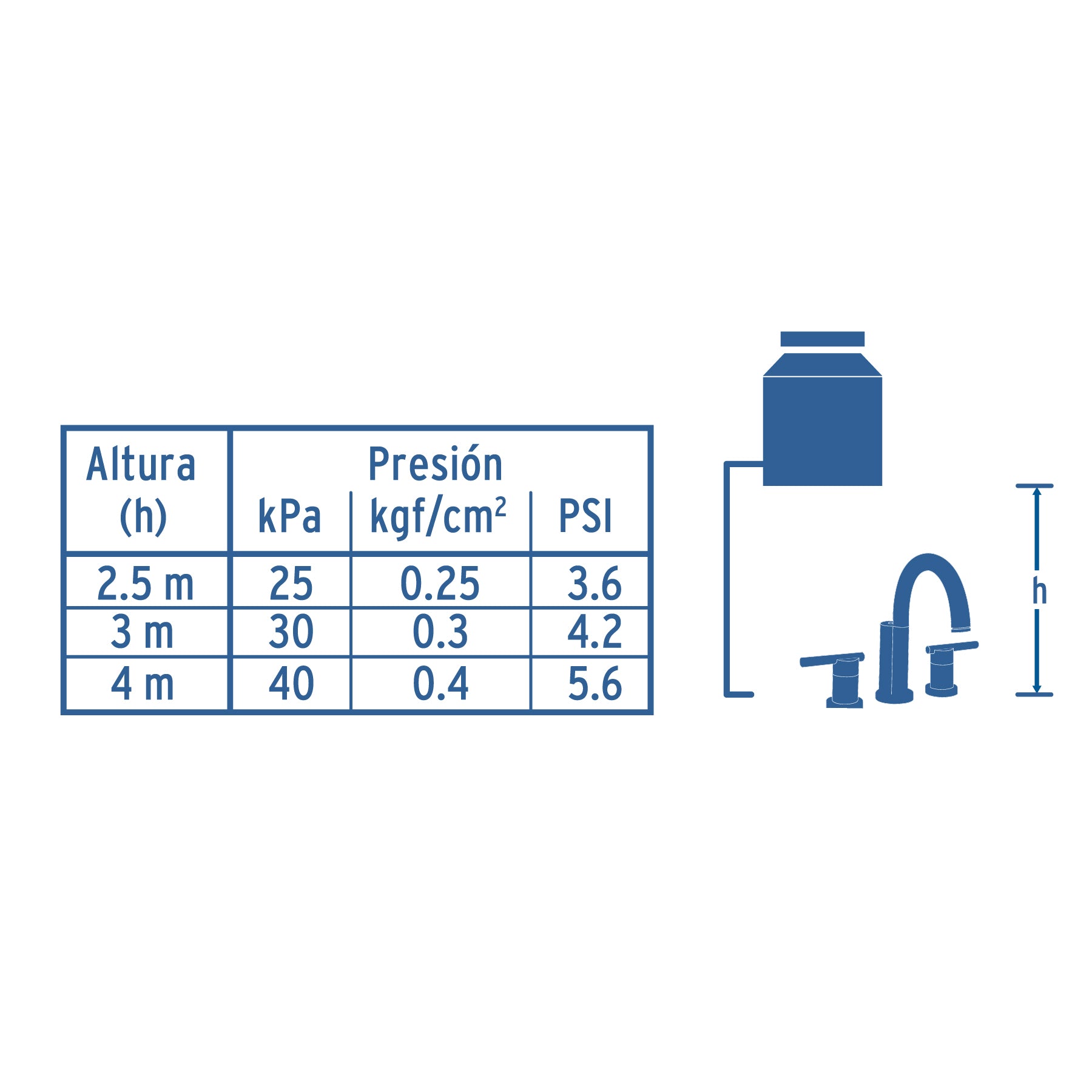 Mezcladora cromo para lavabo con taladros separados, ELEMENT