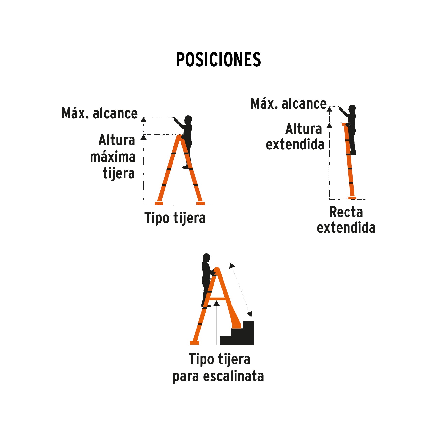 Multiescalera telescópica, 3.2 m, capacidad de carga 150 kg
