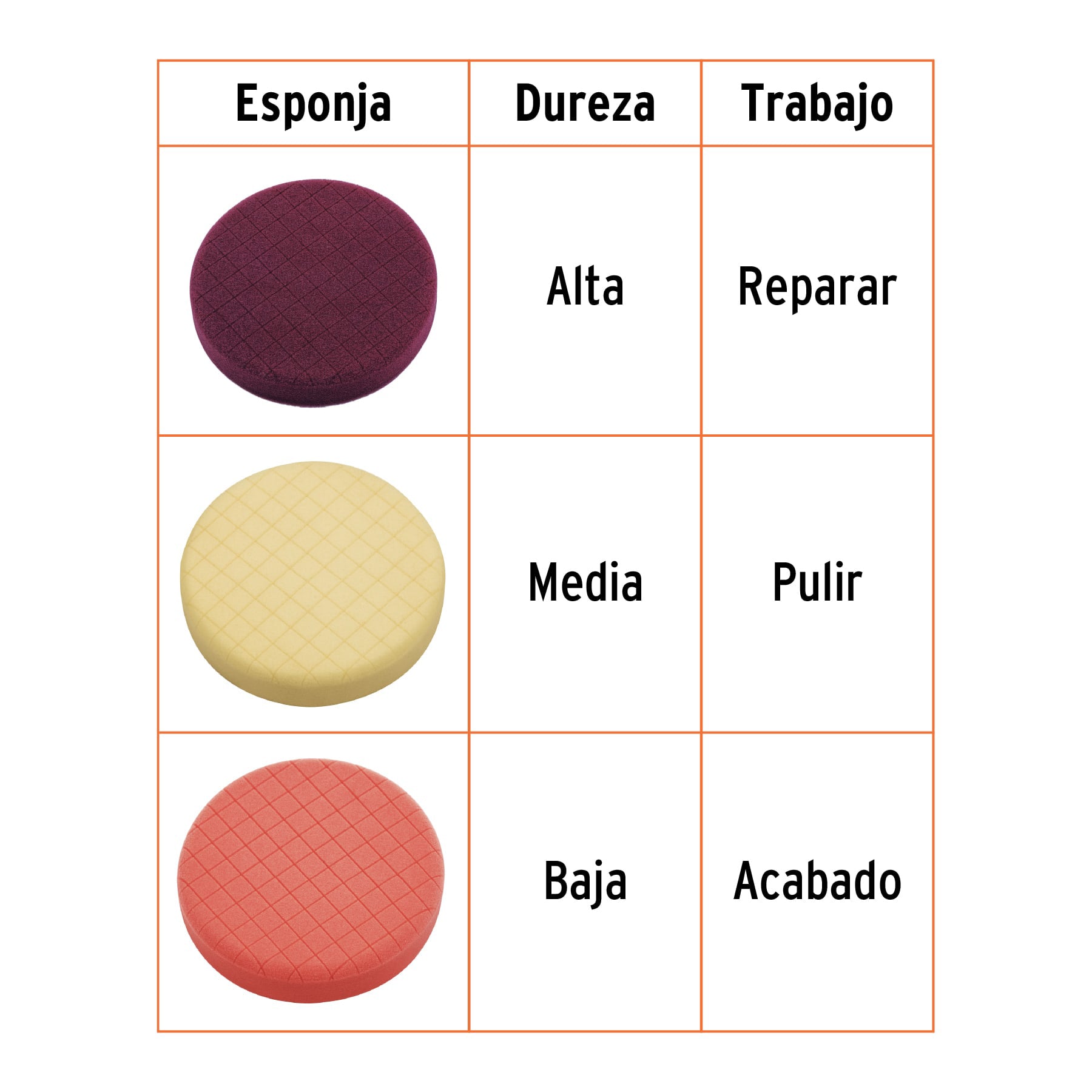 Juego de 3 esponjas para pulir de 7" hook and loop, TRUPER