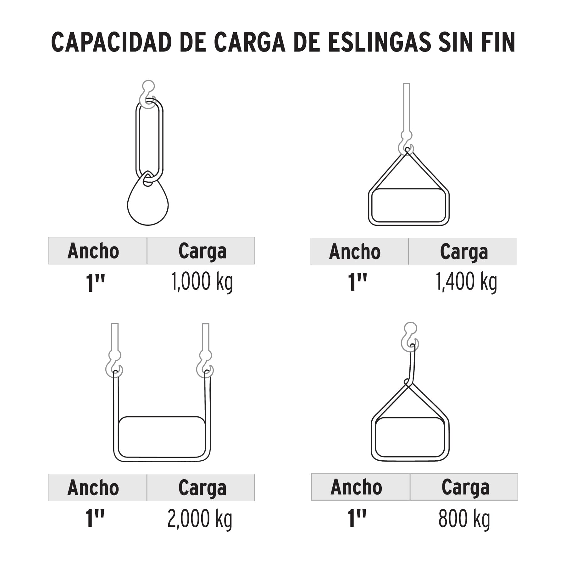Eslinga de poliéster redonda sin fin, 1 T x 1 m, TRUPER