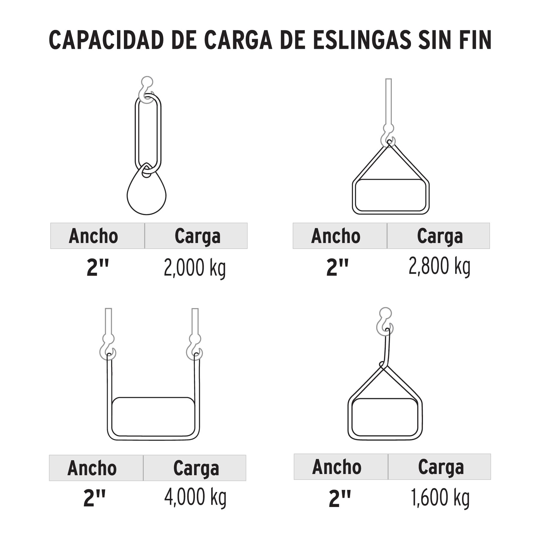 Eslinga de poliéster redonda sin fin, 2 T x 1 m, TRUPER