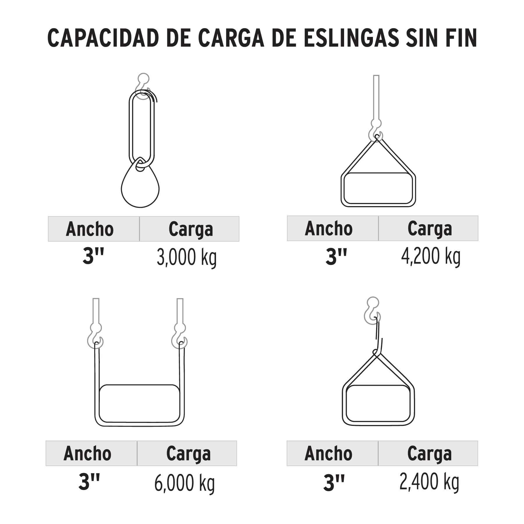 Eslinga de poliéster redonda sin fin, 3 T x 3 m, TRUPER