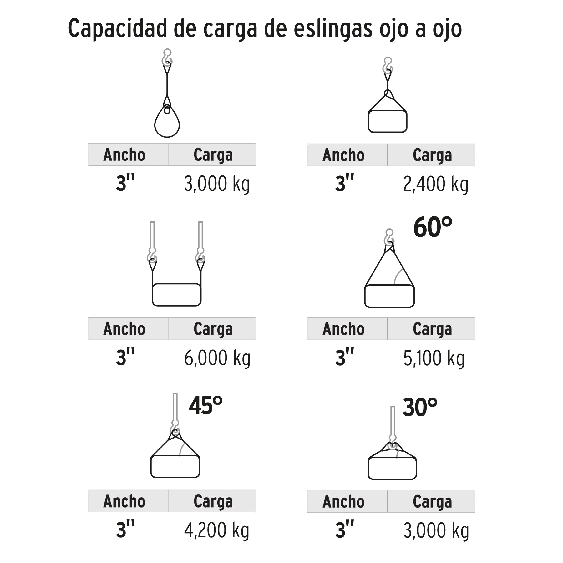 Eslinga de poliéster, ojo a ojo, 3" x 10 m, TRUPER