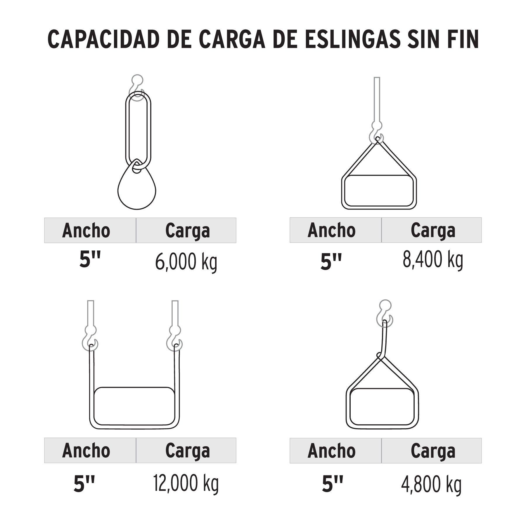 Eslinga de poliéster redonda sin fin, 6 T x 4 m, TRUPER