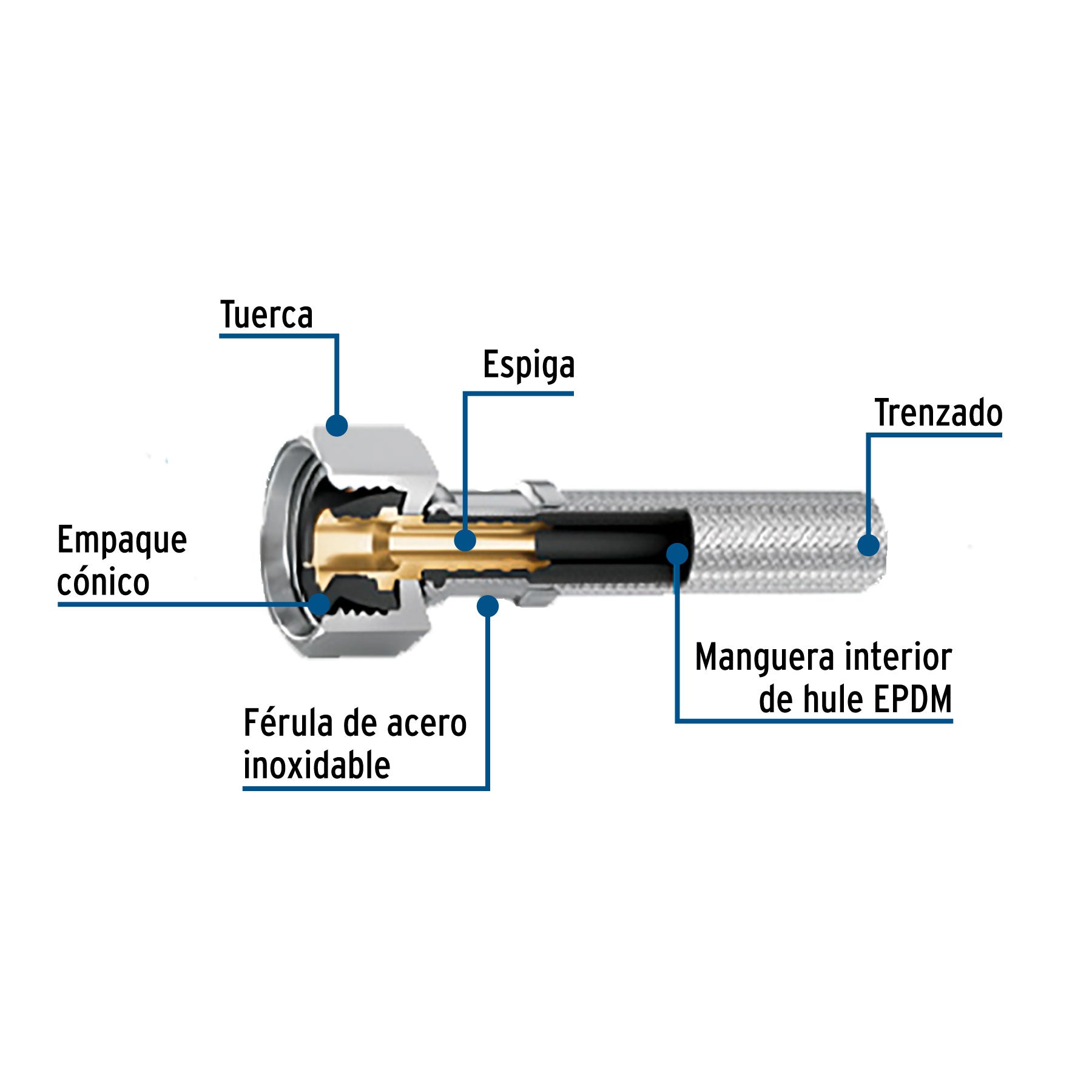 Manguera para boiler, acero inox. 1/2"H x 3/4"H, 40 cm