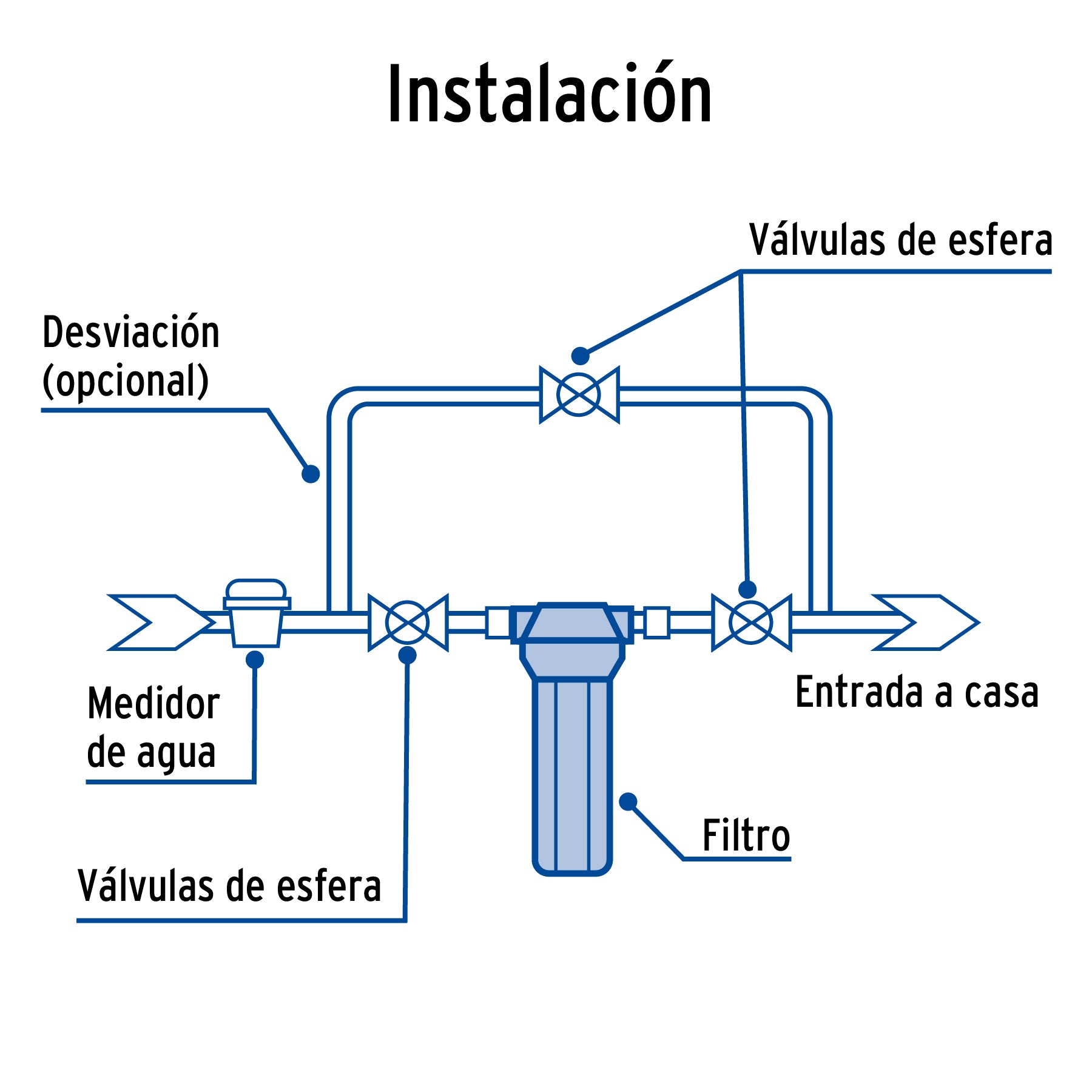 Filtro de sedimentos para agua, FOSET