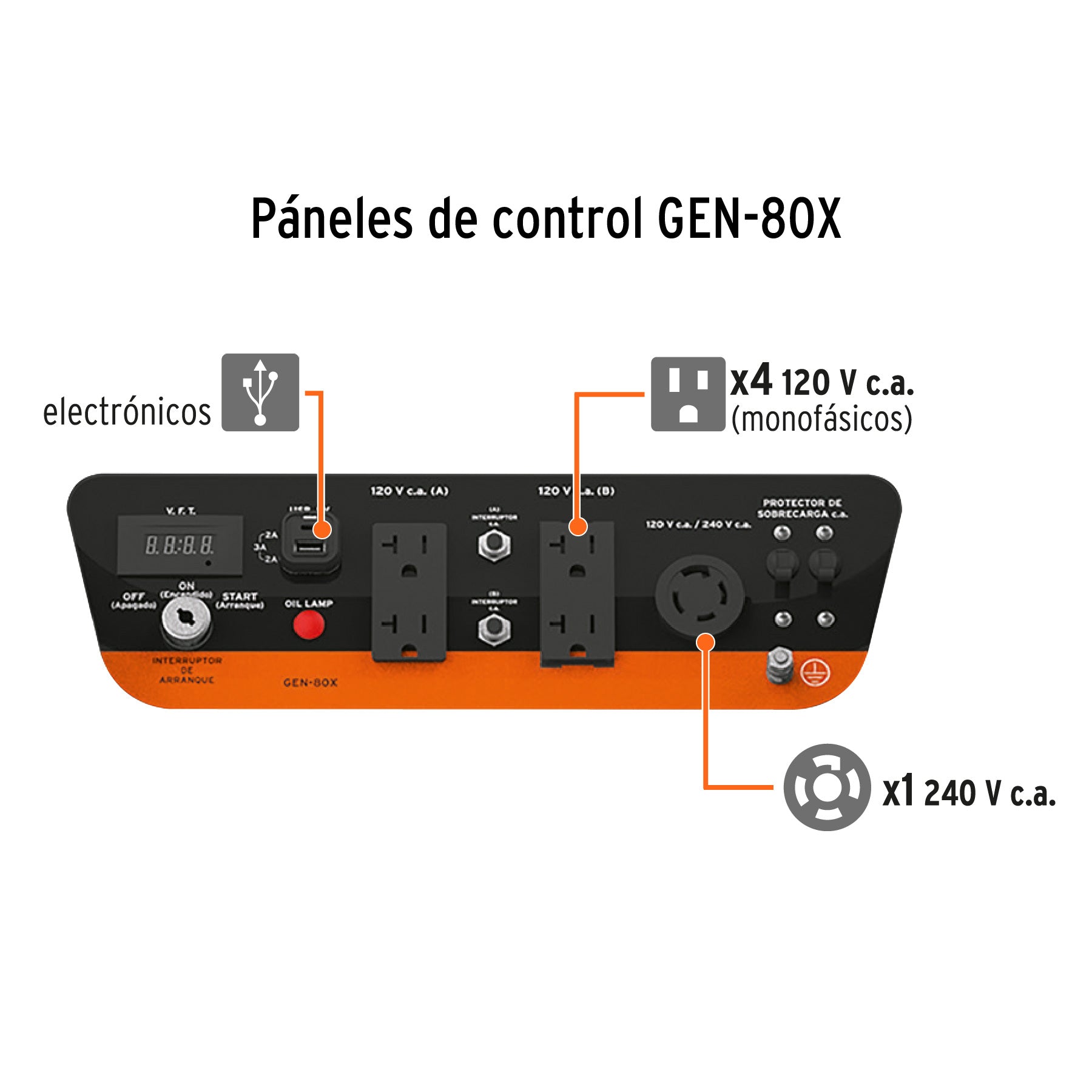 Generador portátil 8 kW motor a gasolina, TRUPER