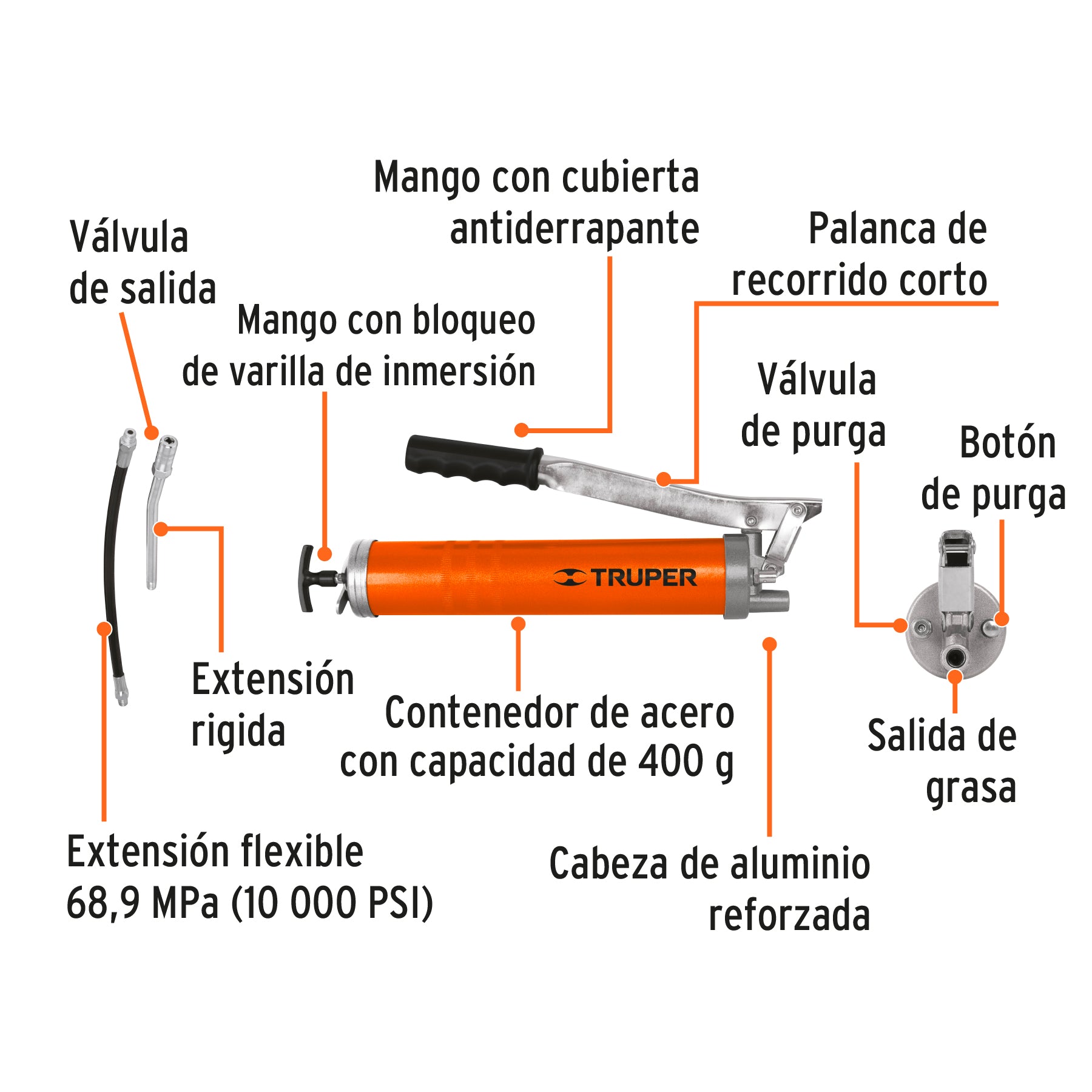 Inyectora de grasa 14 oz, 10000 PSI con grip antiderrapante
