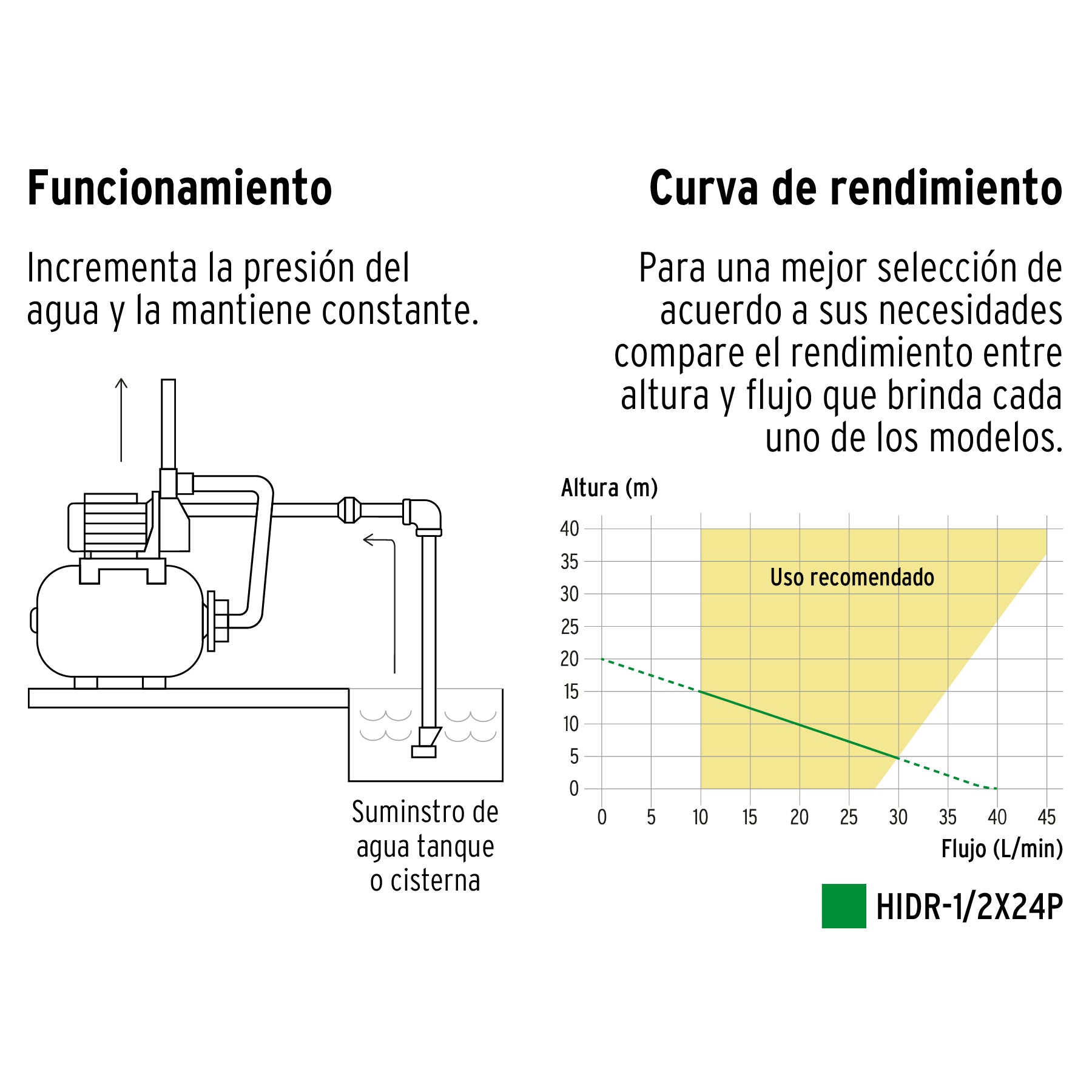Equipo hidroneumático 24L, bomba periférica 1/2 HP, PRETUL