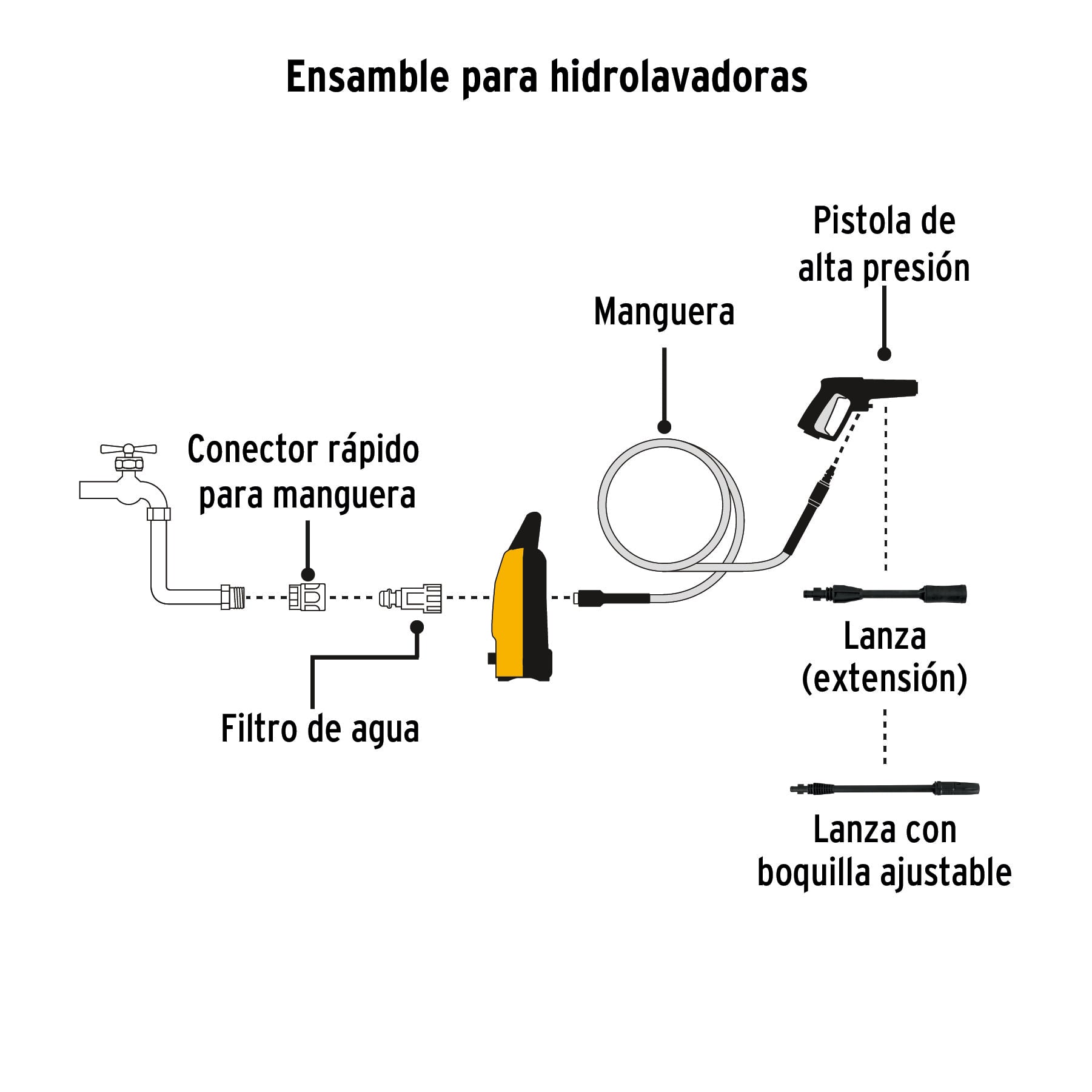Hidrolavadora eléctrica 1300 PSI, PRETUL