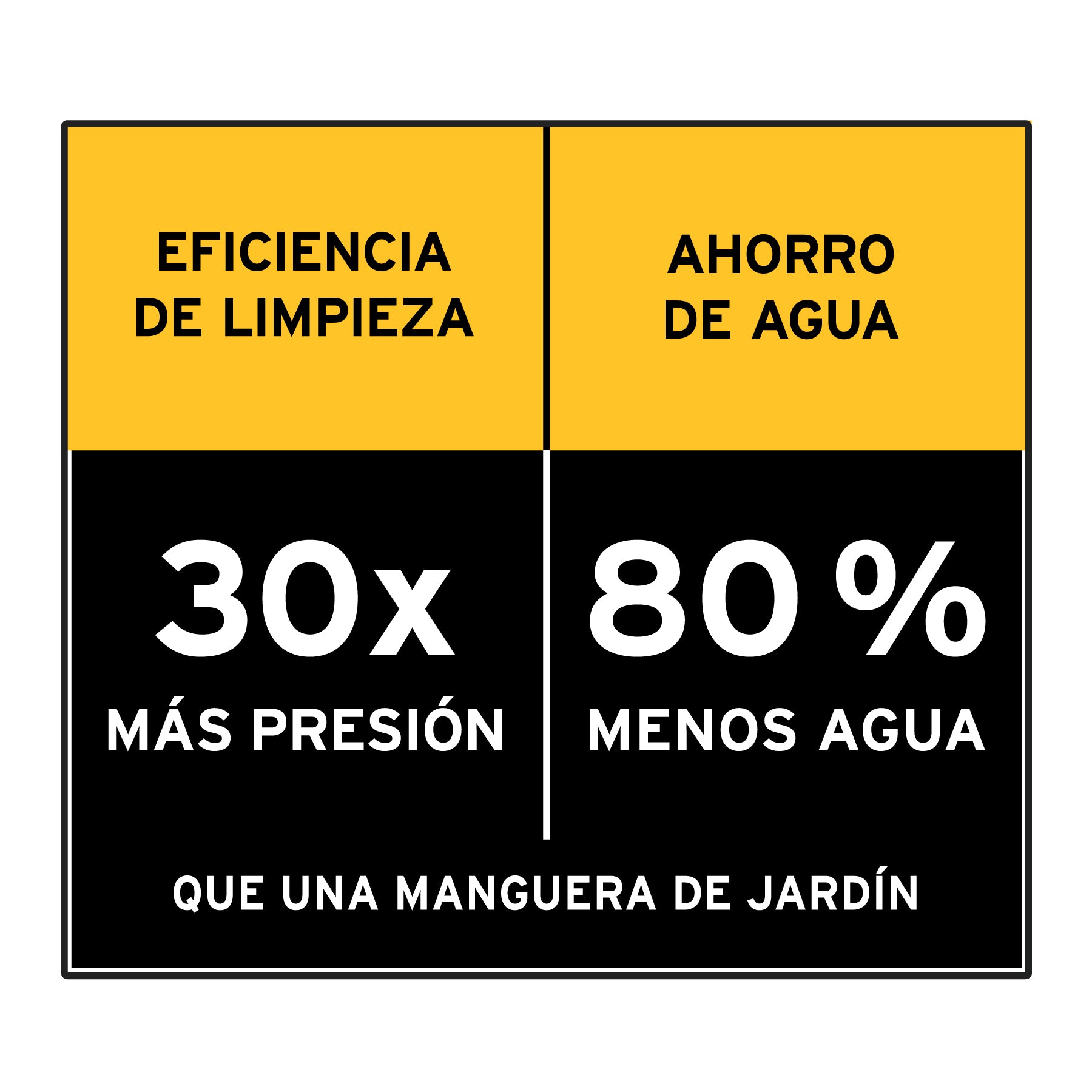 Hidrolavadora eléctrica 1350 PSI, PRETUL