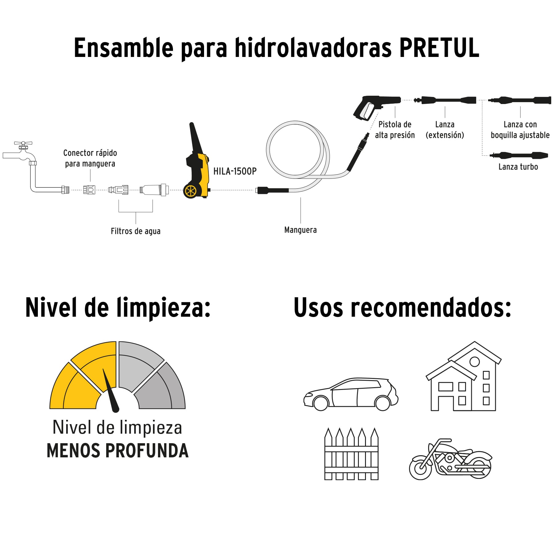 Hidrolavadora eléctrica 1500 PSI, PRETUL