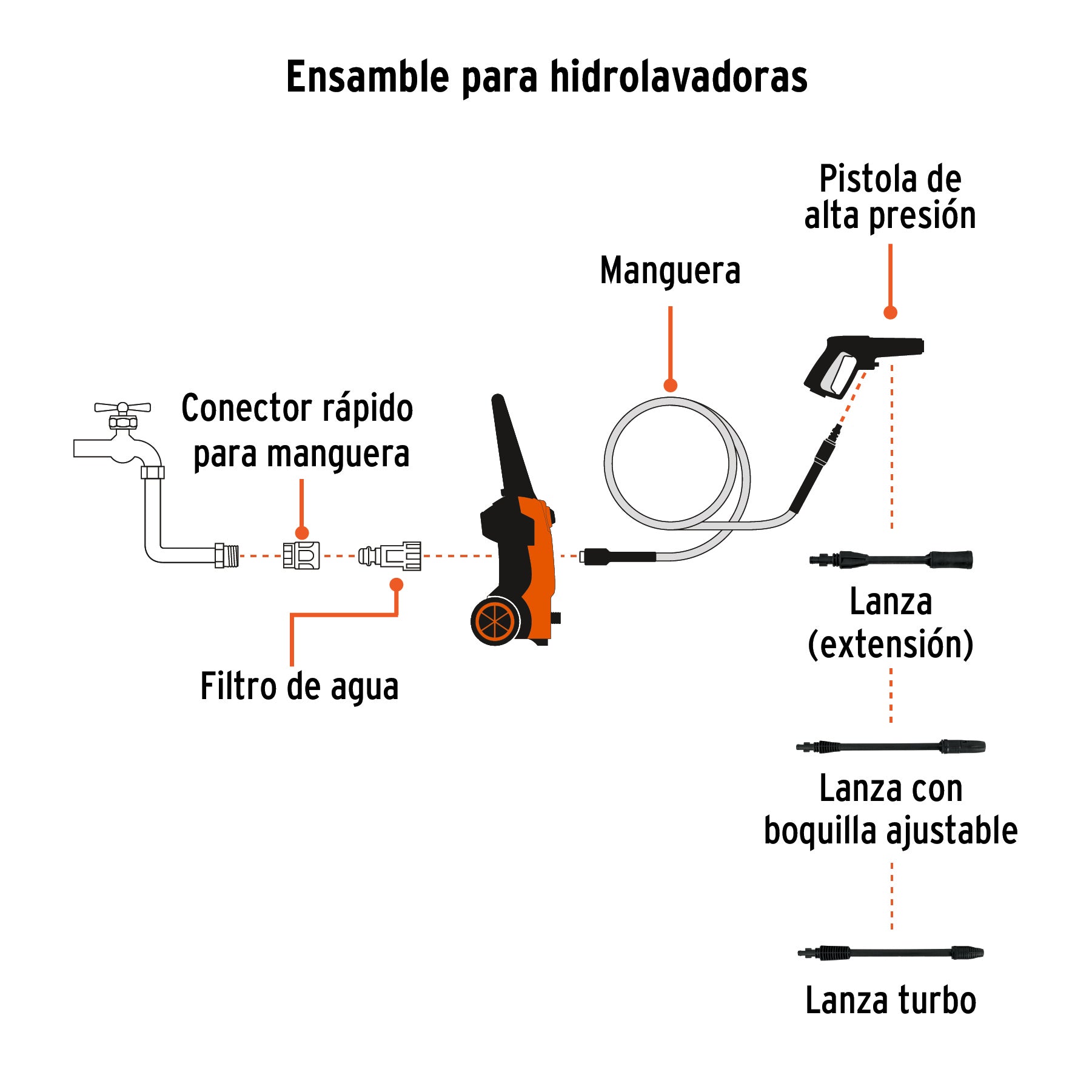 Hidrolavadora eléctrica 1800 PSI, TRUPER